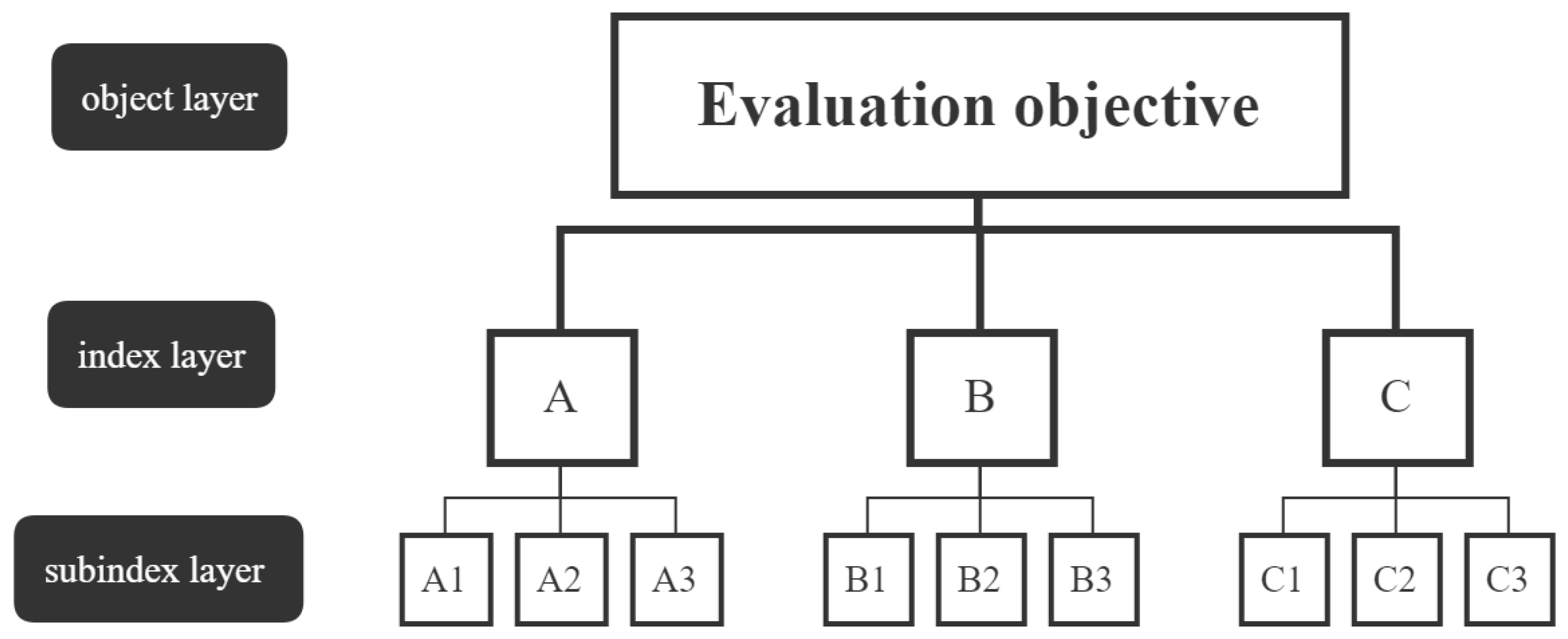 Ijerph 20 02381 g002