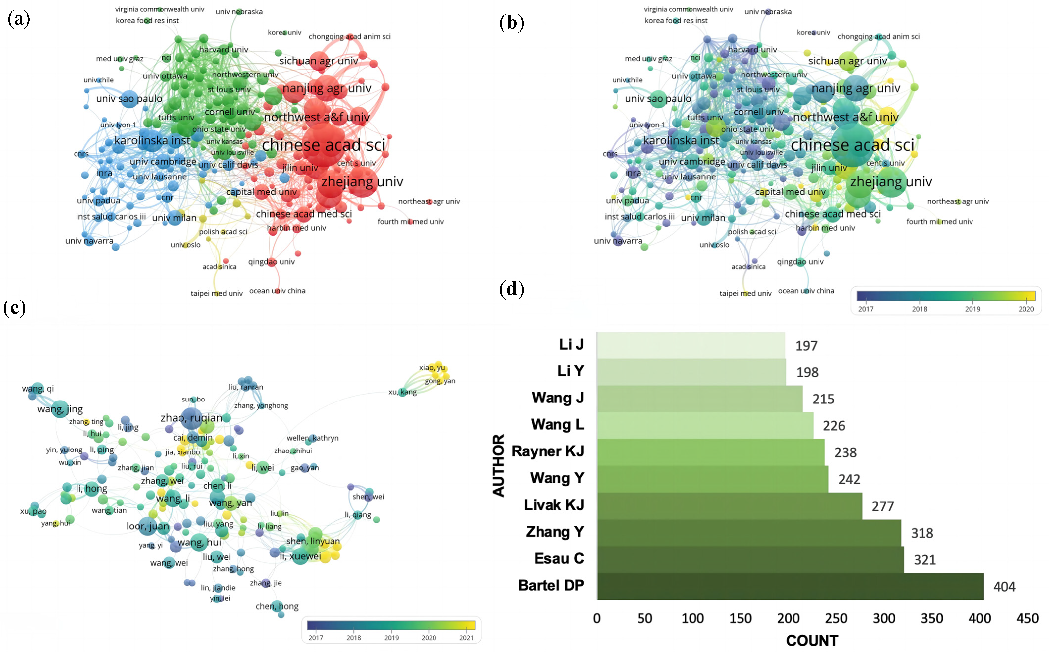 Ijerph 20 02382 g004