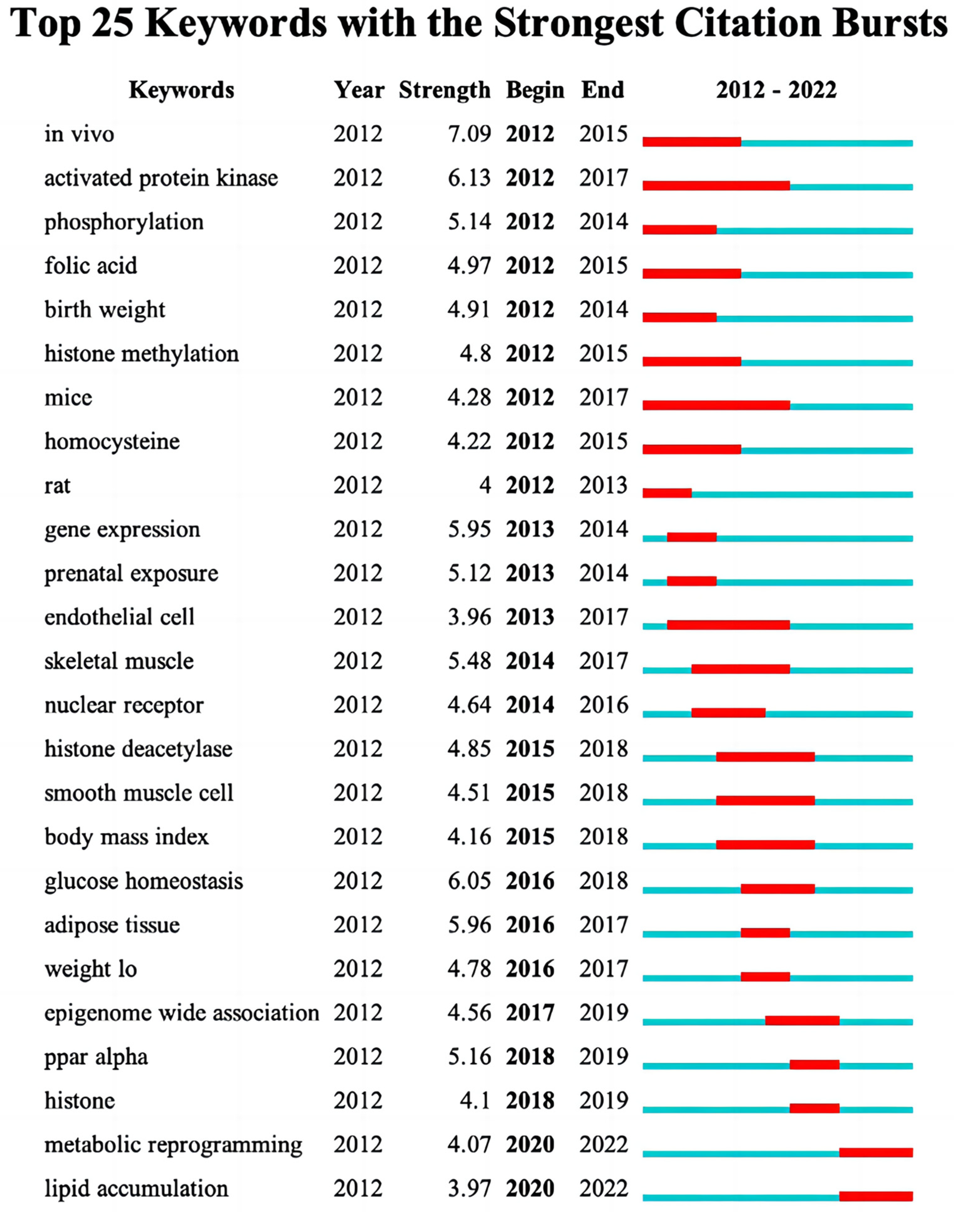 Ijerph 20 02382 g008