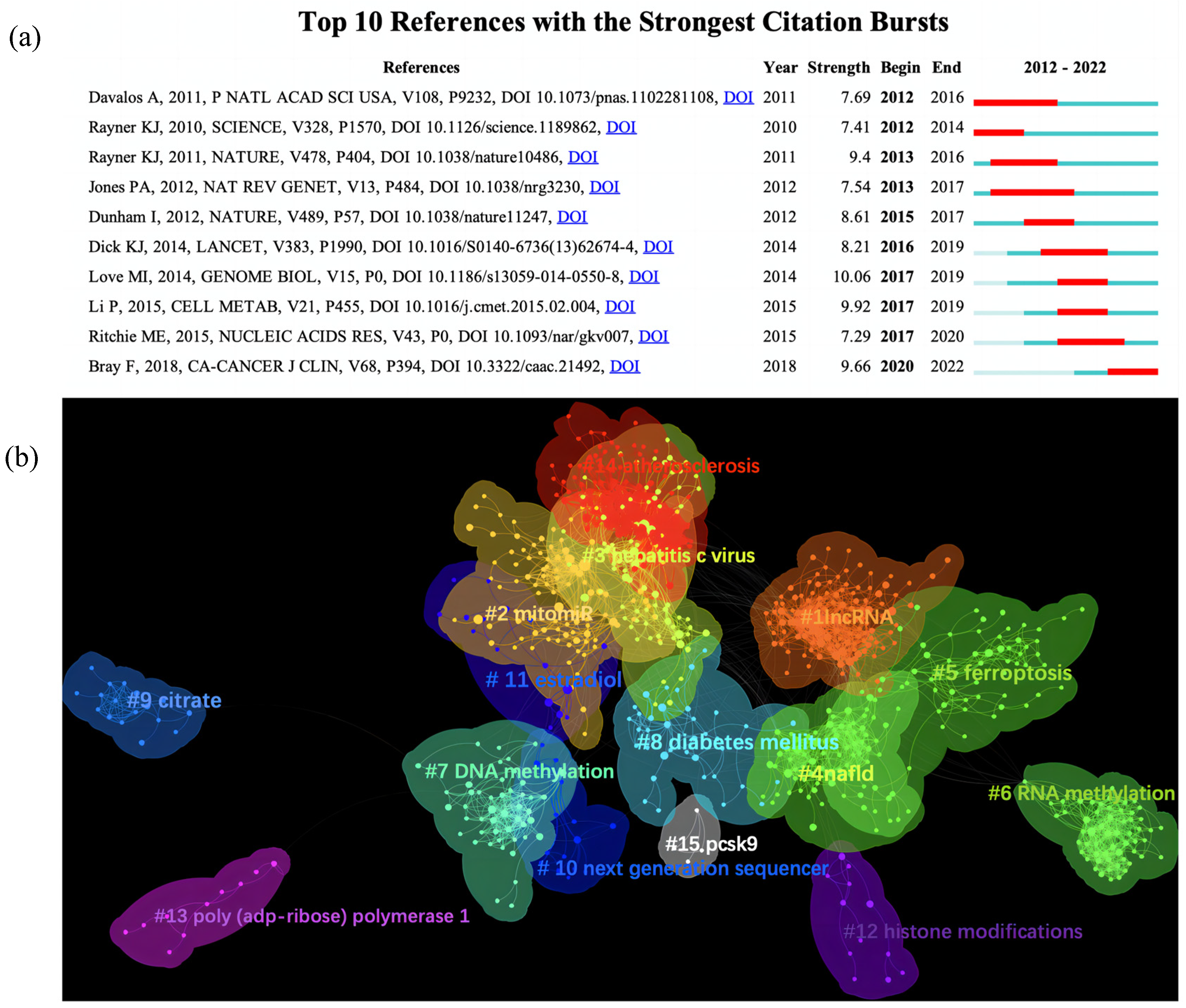 Ijerph 20 02382 g009