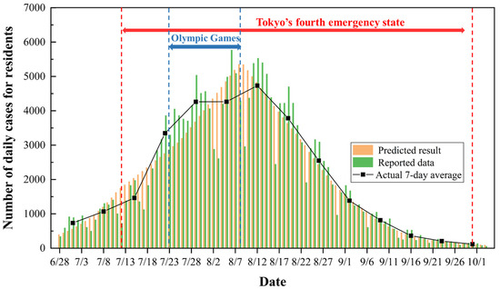 Pandemic-hit Tokyo reports population drop, 1st in 26 years