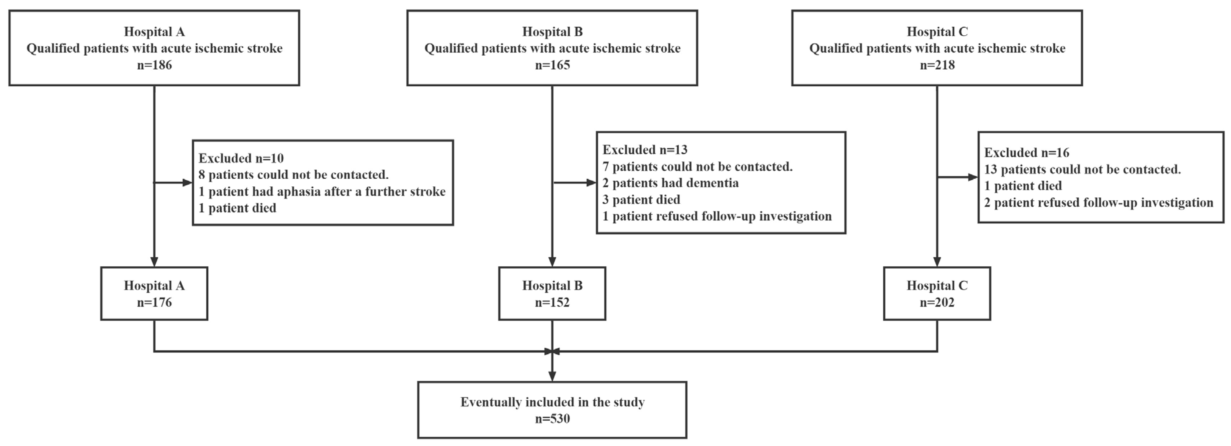 Ijerph 20 02410 g001 Ijerph 20 02410 g001