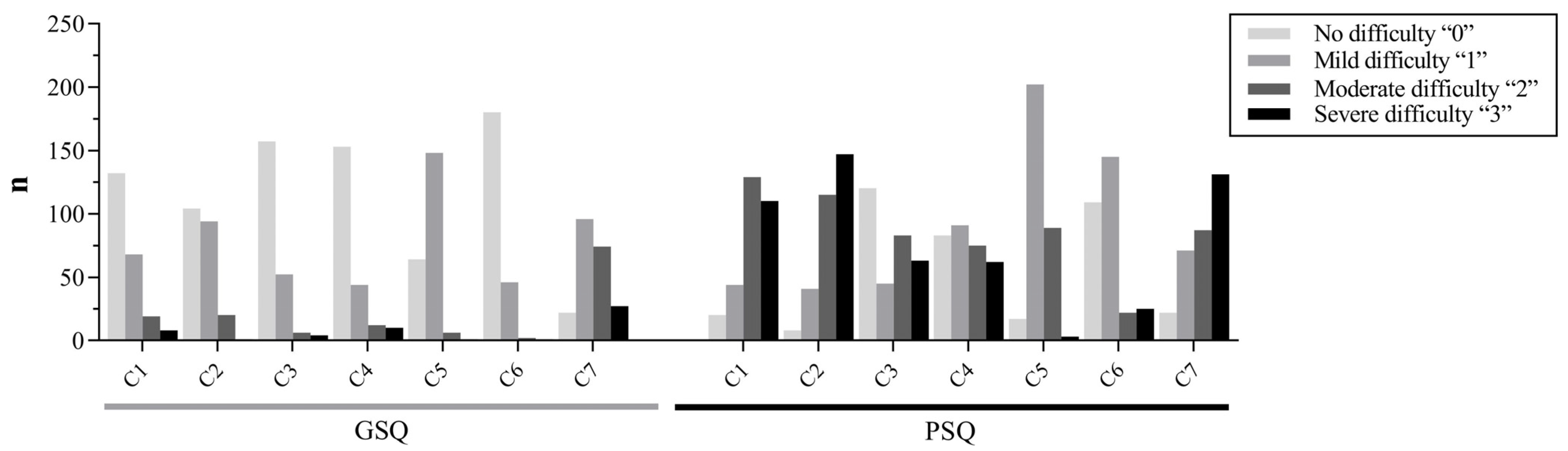 Ijerph 20 02410 g002 Ijerph 20 02410 g002