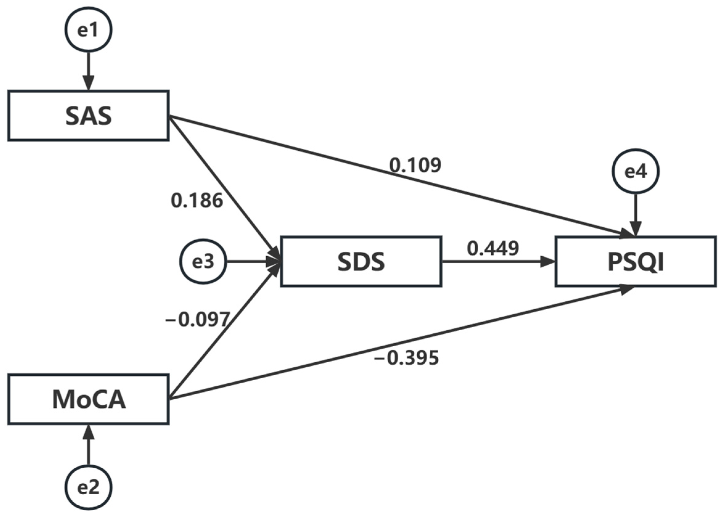 Ijerph 20 02410 g003 Ijerph 20 02410 g003