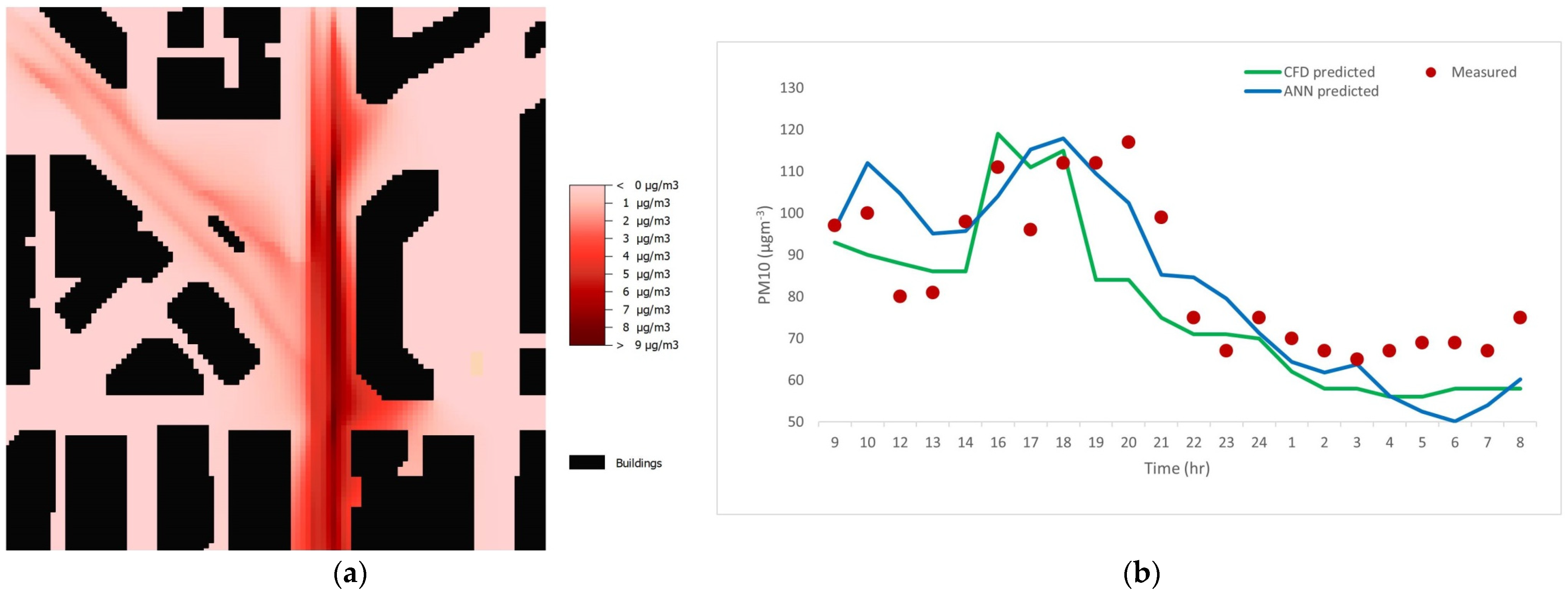 Ijerph 20 02412 g004 Ijerph 20 02412 g004