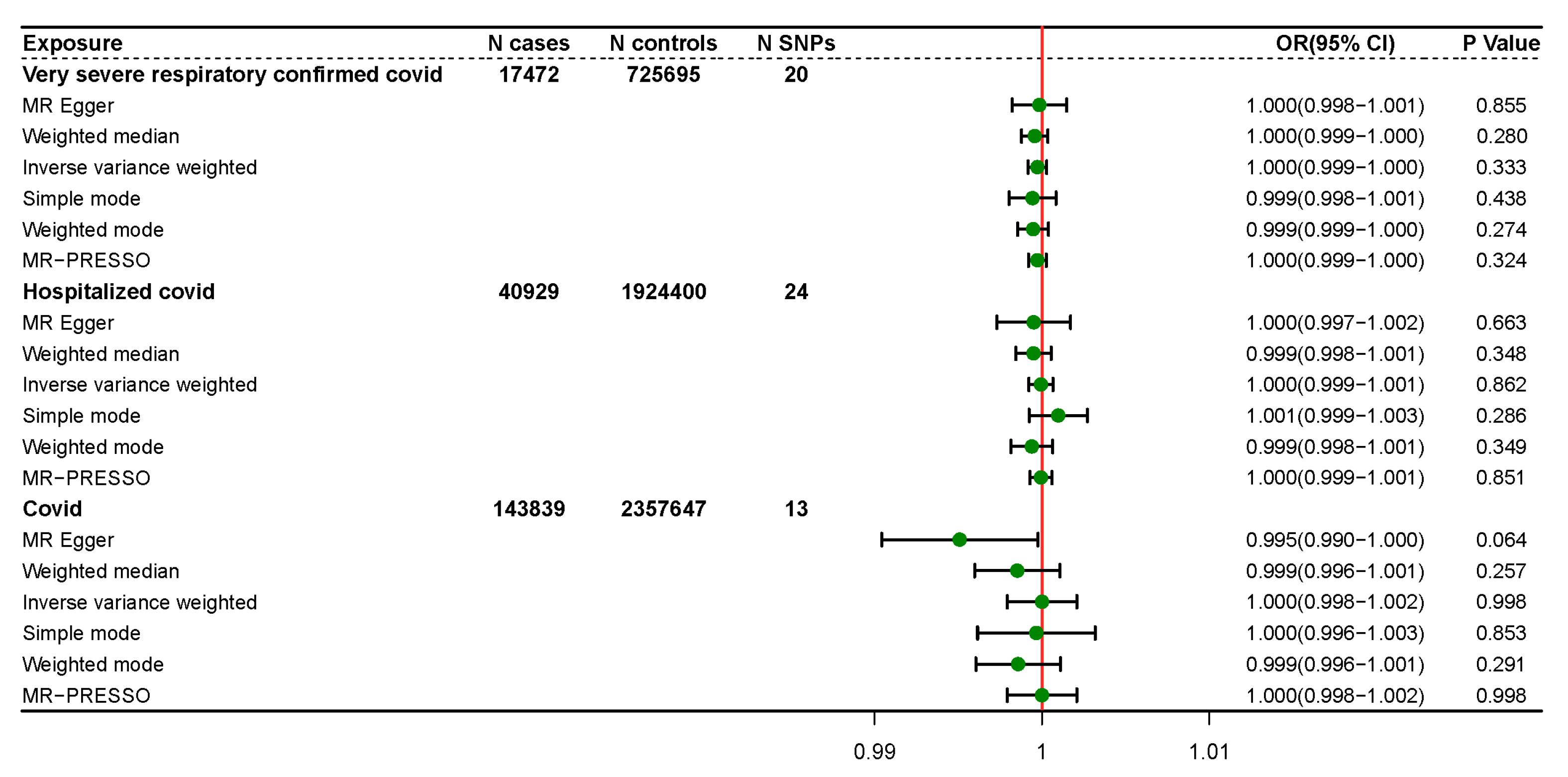 Ijerph 20 02437 g002 Ijerph 20 02437 g002