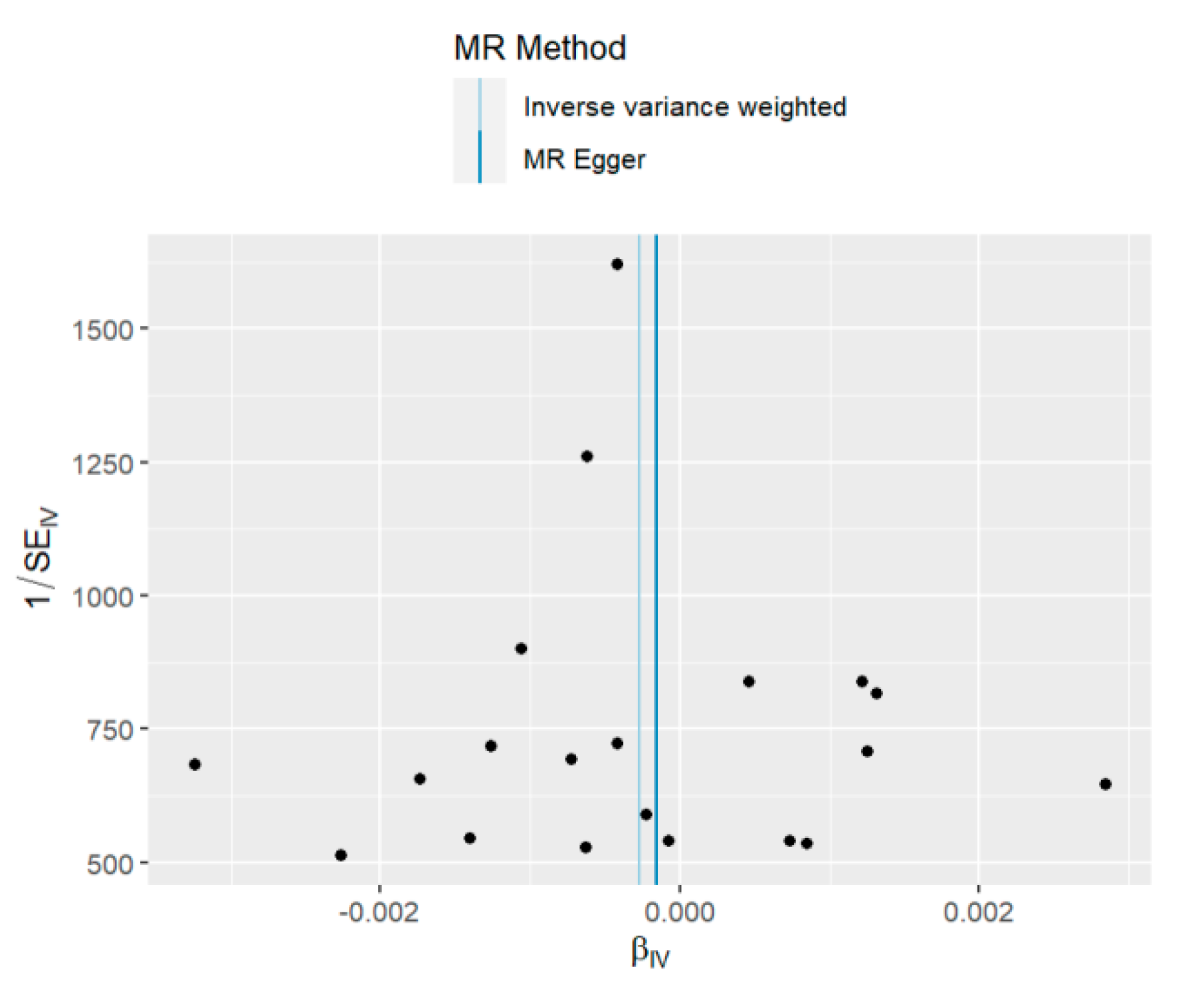 Ijerph 20 02437 g004a Ijerph 20 02437 g004a