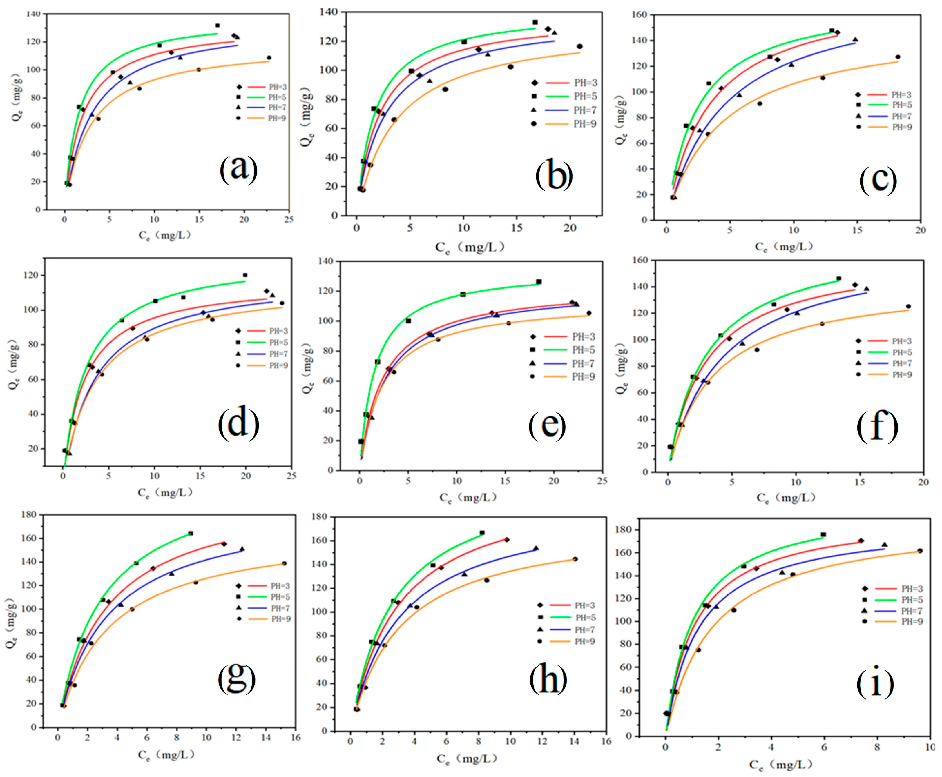 Adsorption kinetics of target tetracyclines (a) and