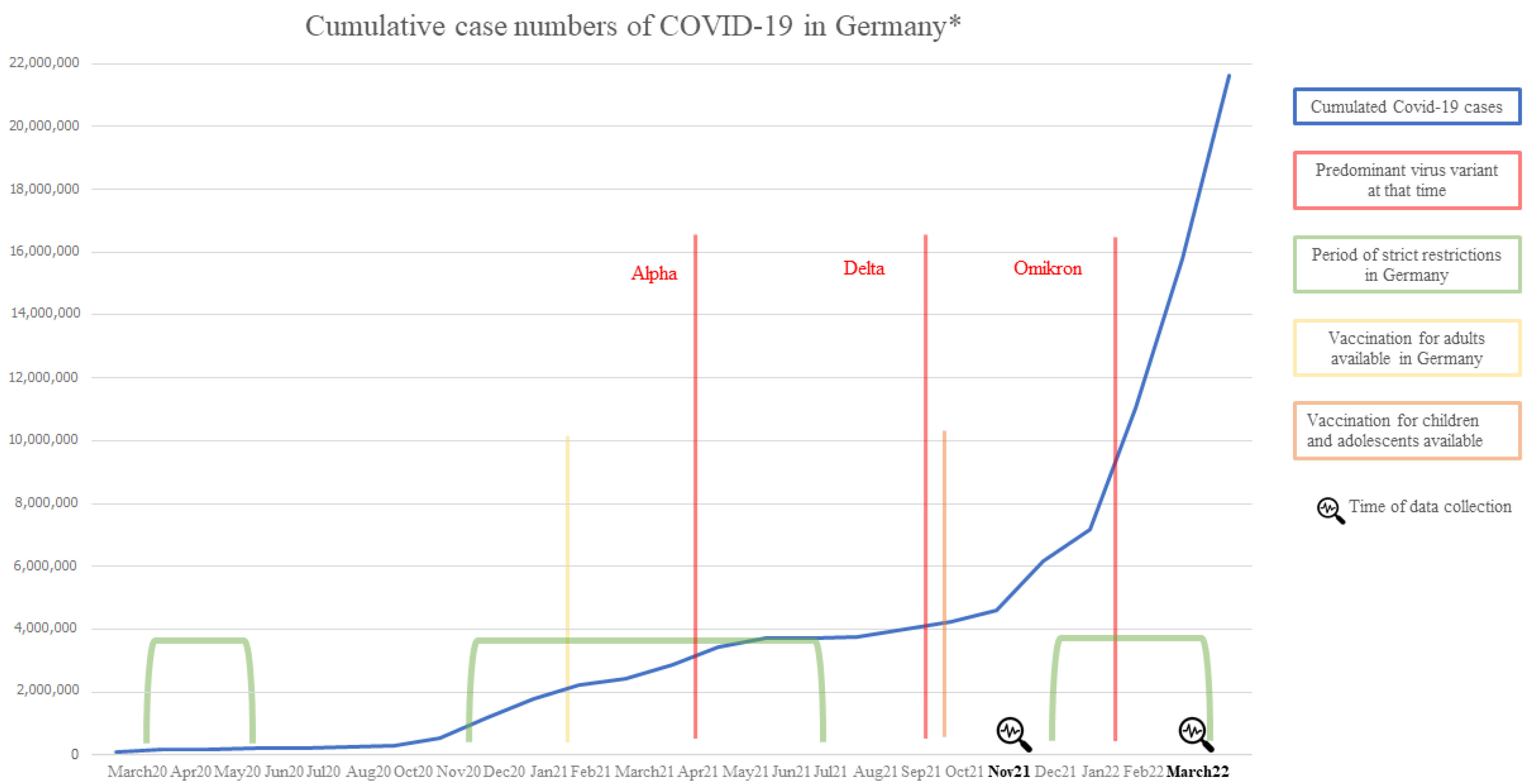 Ijerph 20 02493 g001 Ijerph 20 02493 g001
