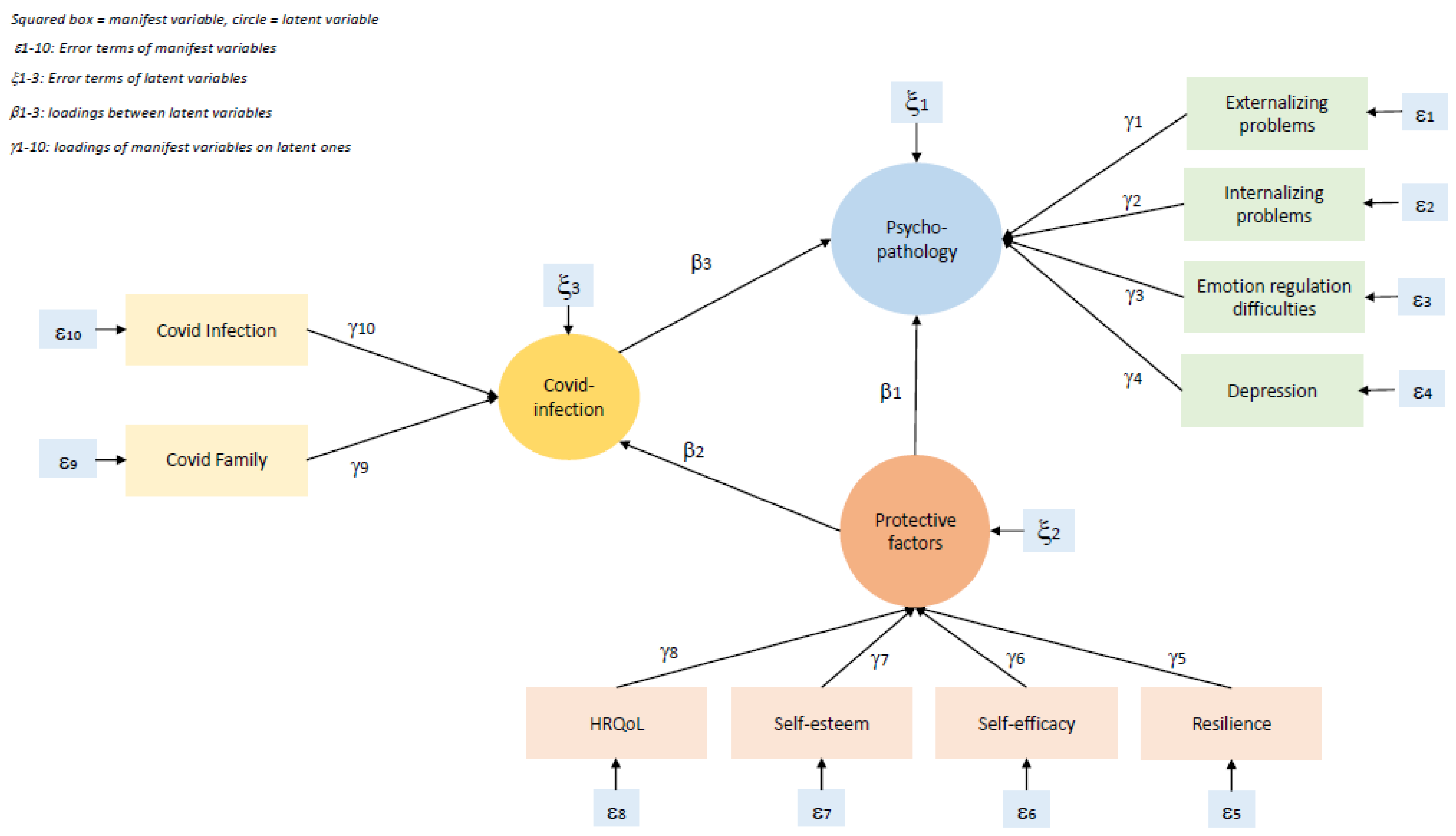 Ijerph 20 02493 g002 Ijerph 20 02493 g002