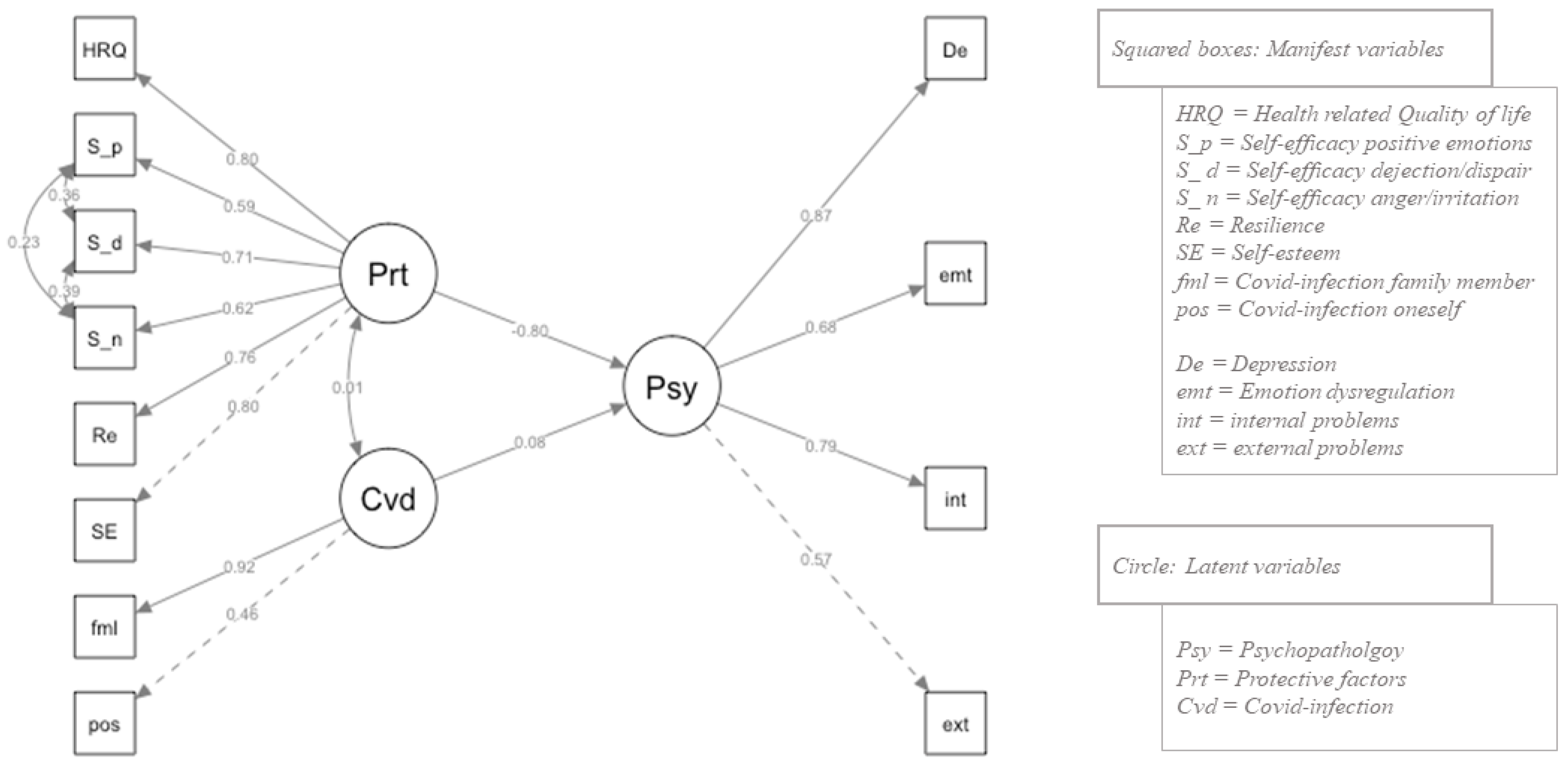 Ijerph 20 02493 g003 Ijerph 20 02493 g003