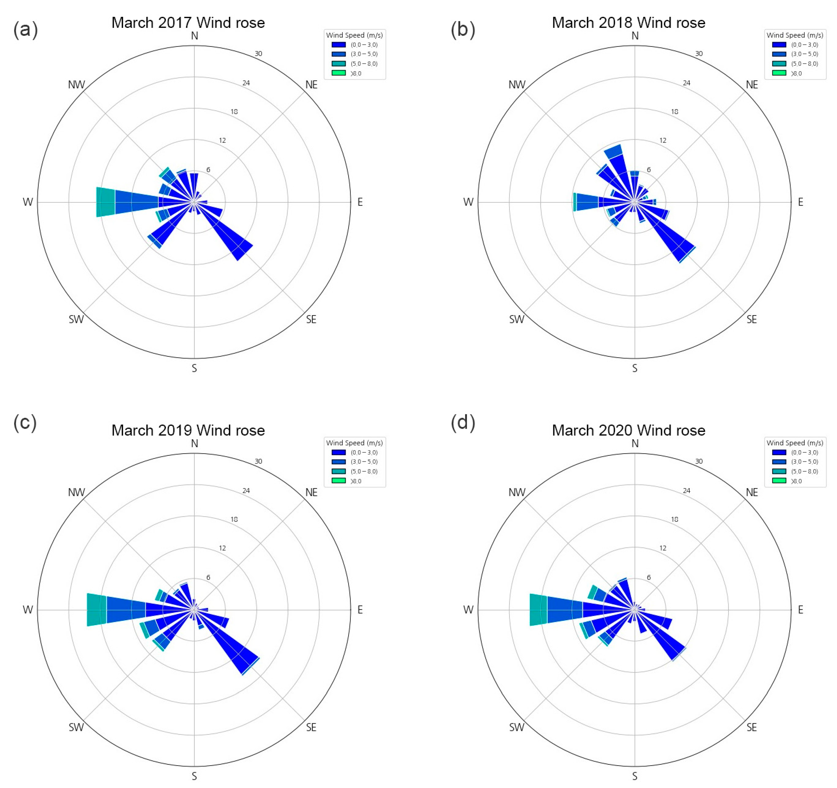Ijerph 20 02507 g002
