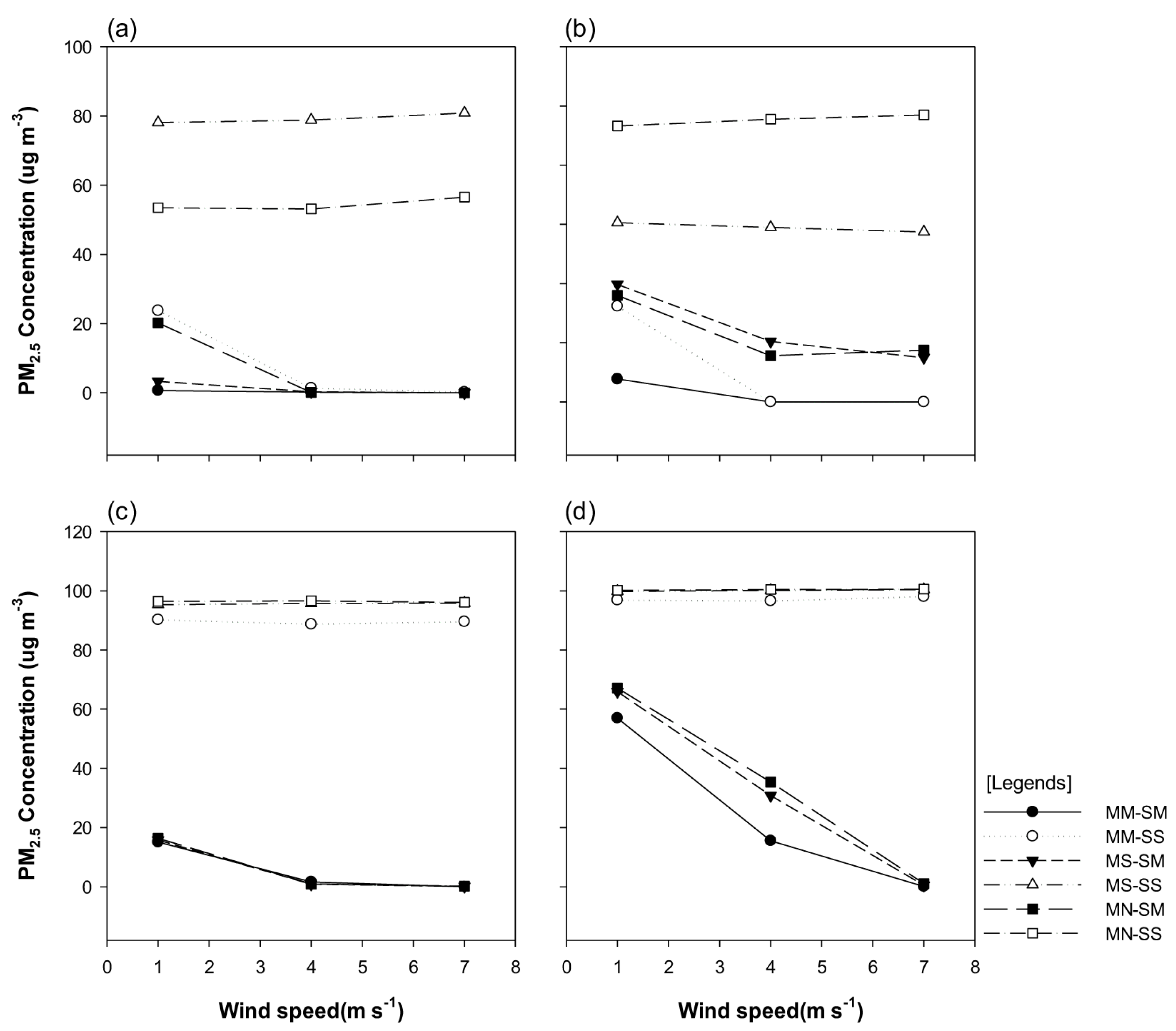 Ijerph 20 02507 g010