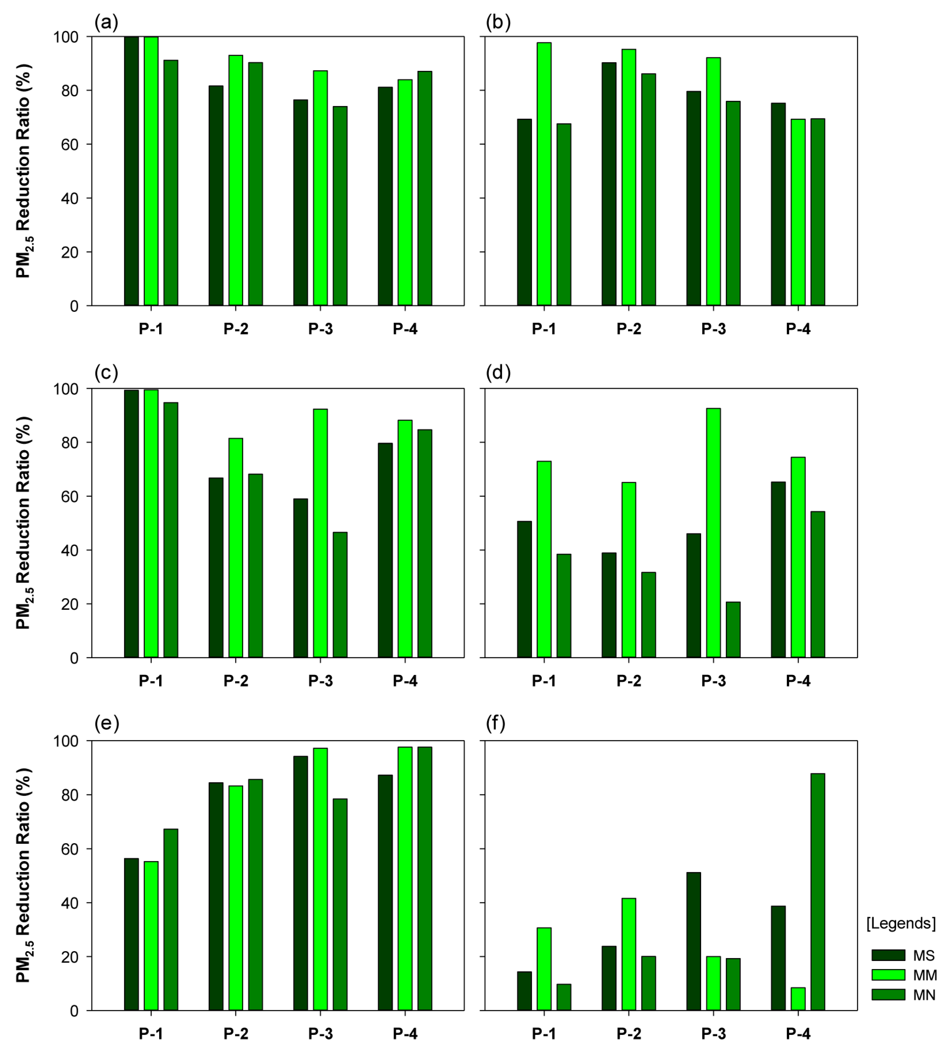 Ijerph 20 02507 g012