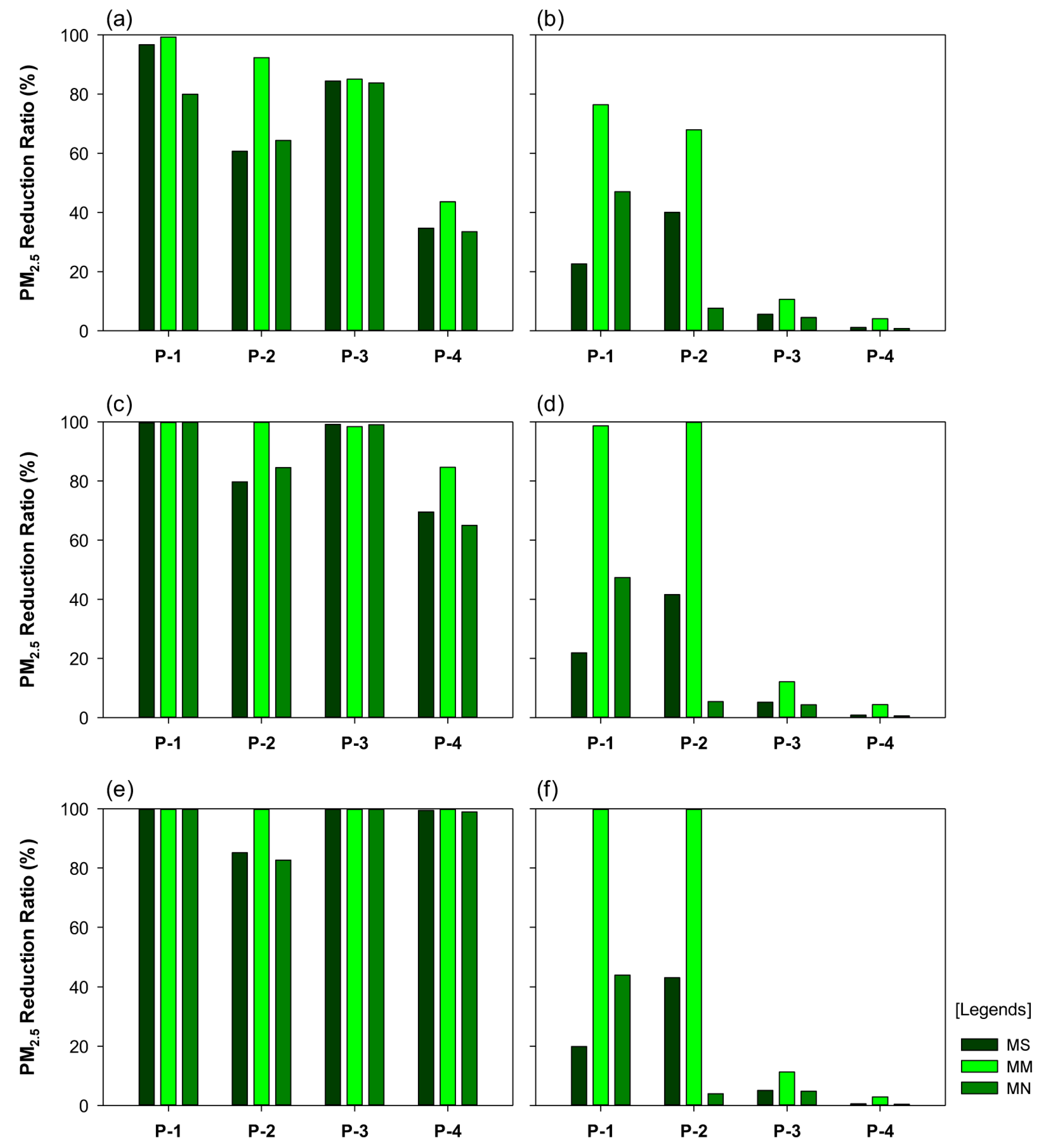 Ijerph 20 02507 g013