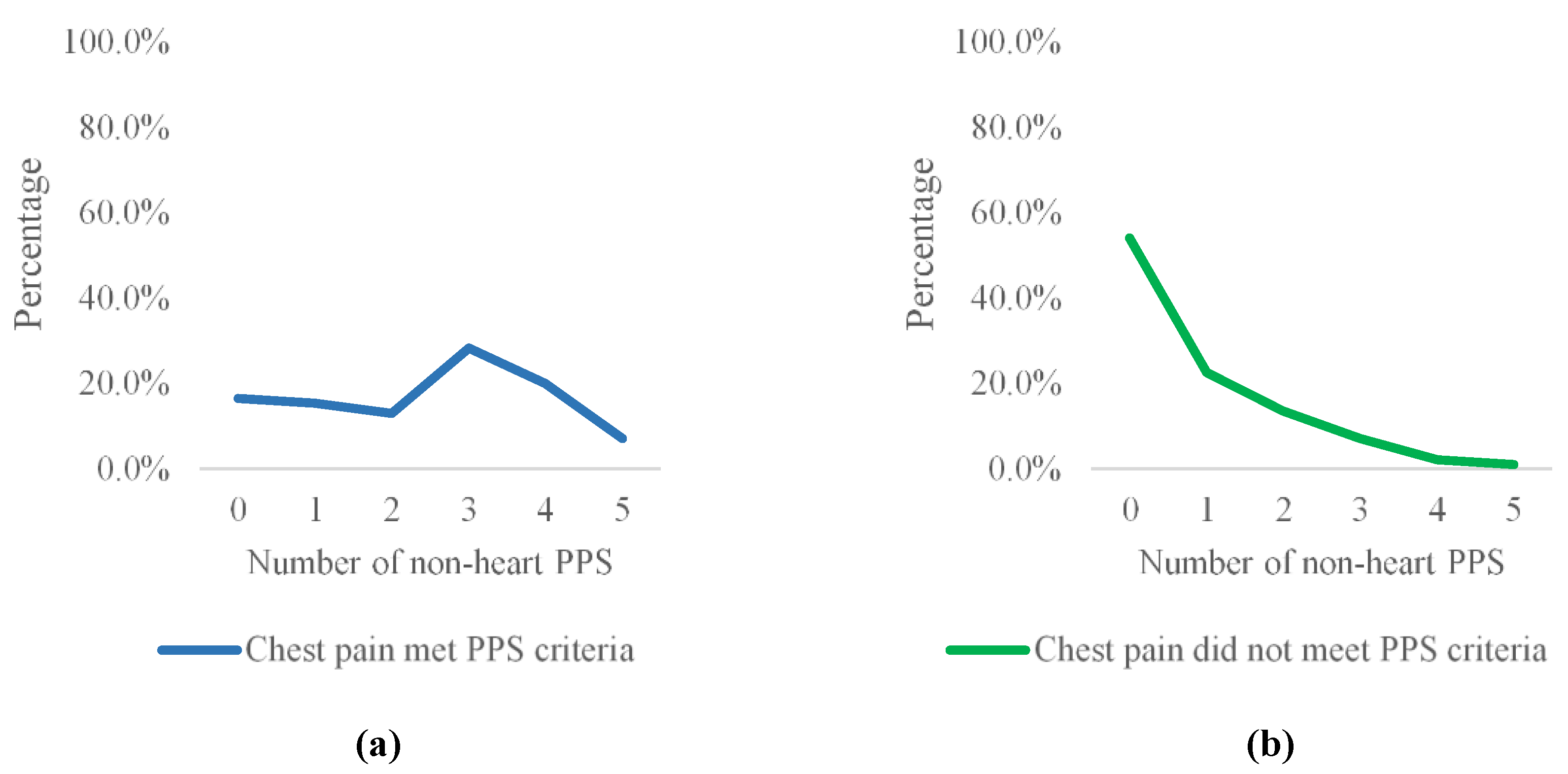 Ijerph 20 02521 g002 Ijerph 20 02521 g002