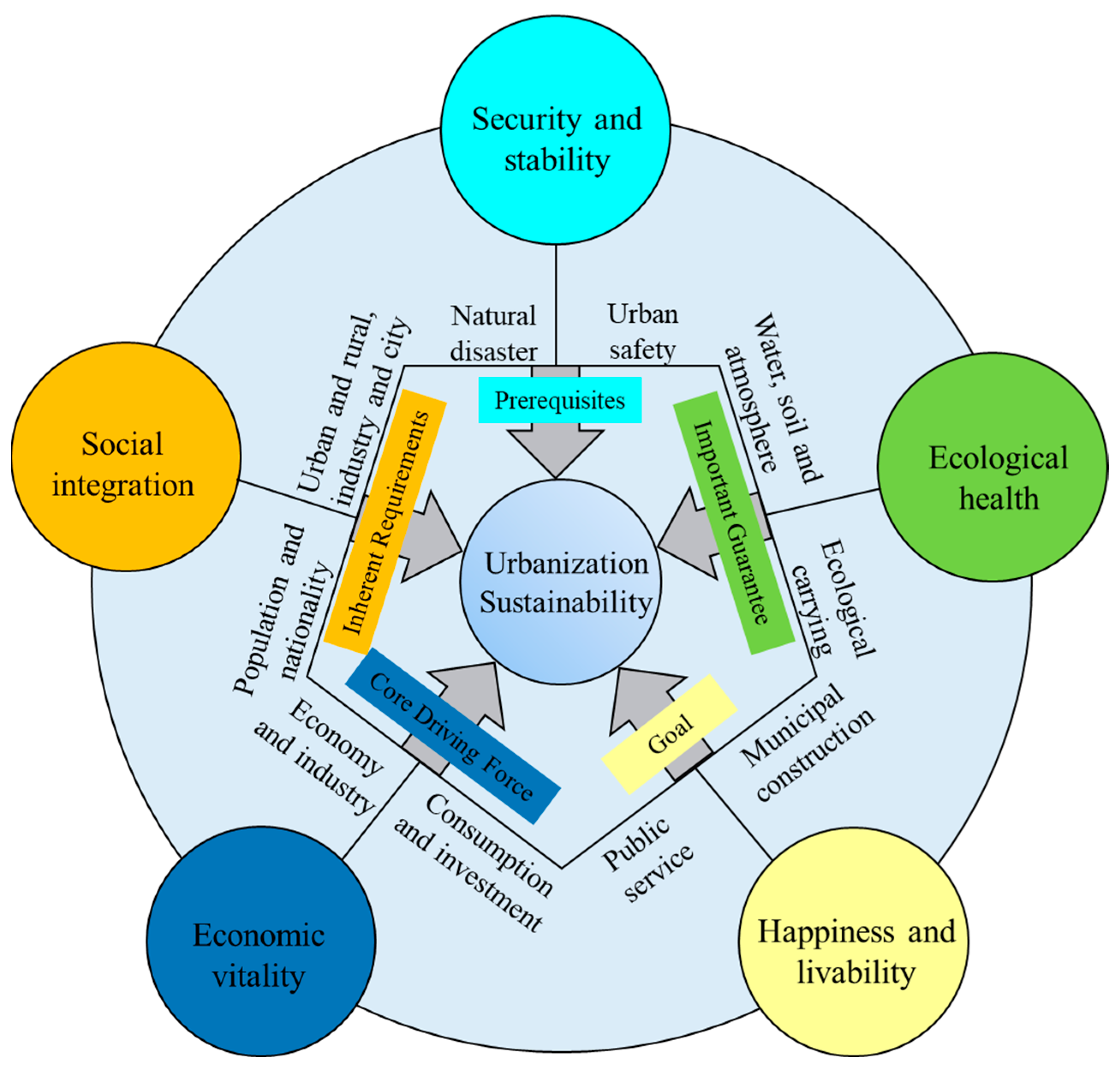 Ijerph 20 02535 g002 Ijerph 20 02535 g002