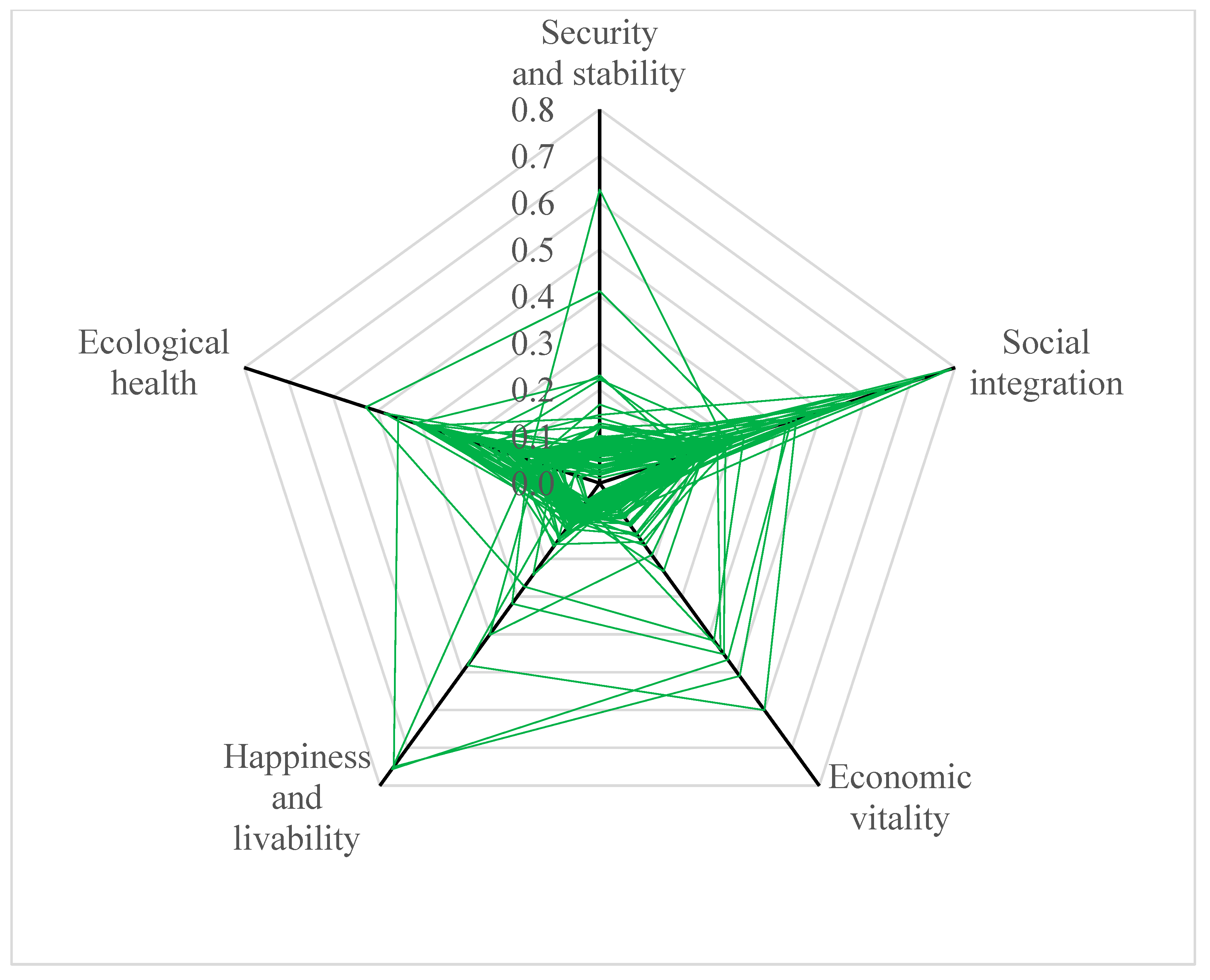 Ijerph 20 02535 g005 Ijerph 20 02535 g005