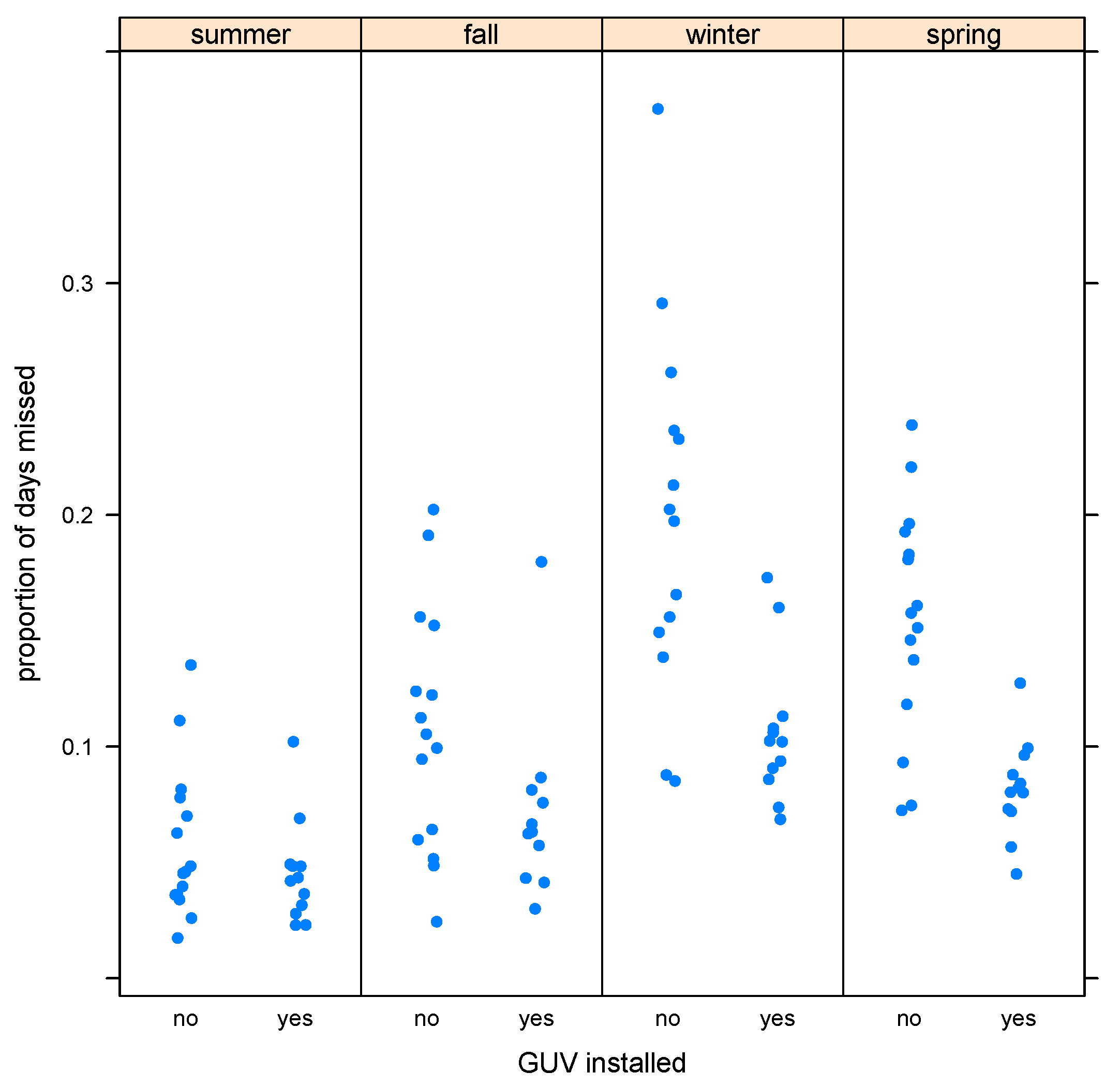 Ijerph 20 02536 g001 Ijerph 20 02536 g001