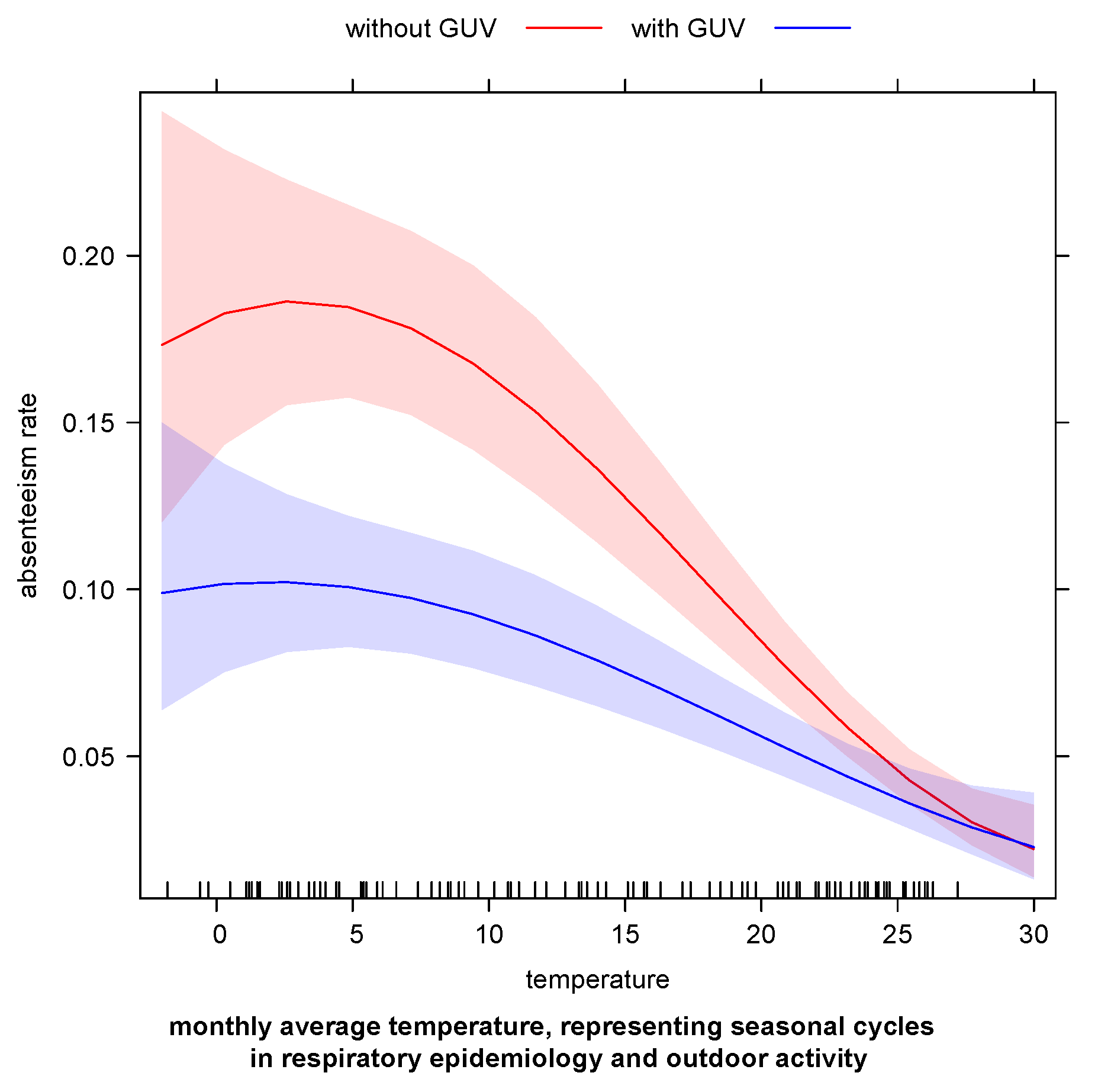 Ijerph 20 02536 g004 Ijerph 20 02536 g004