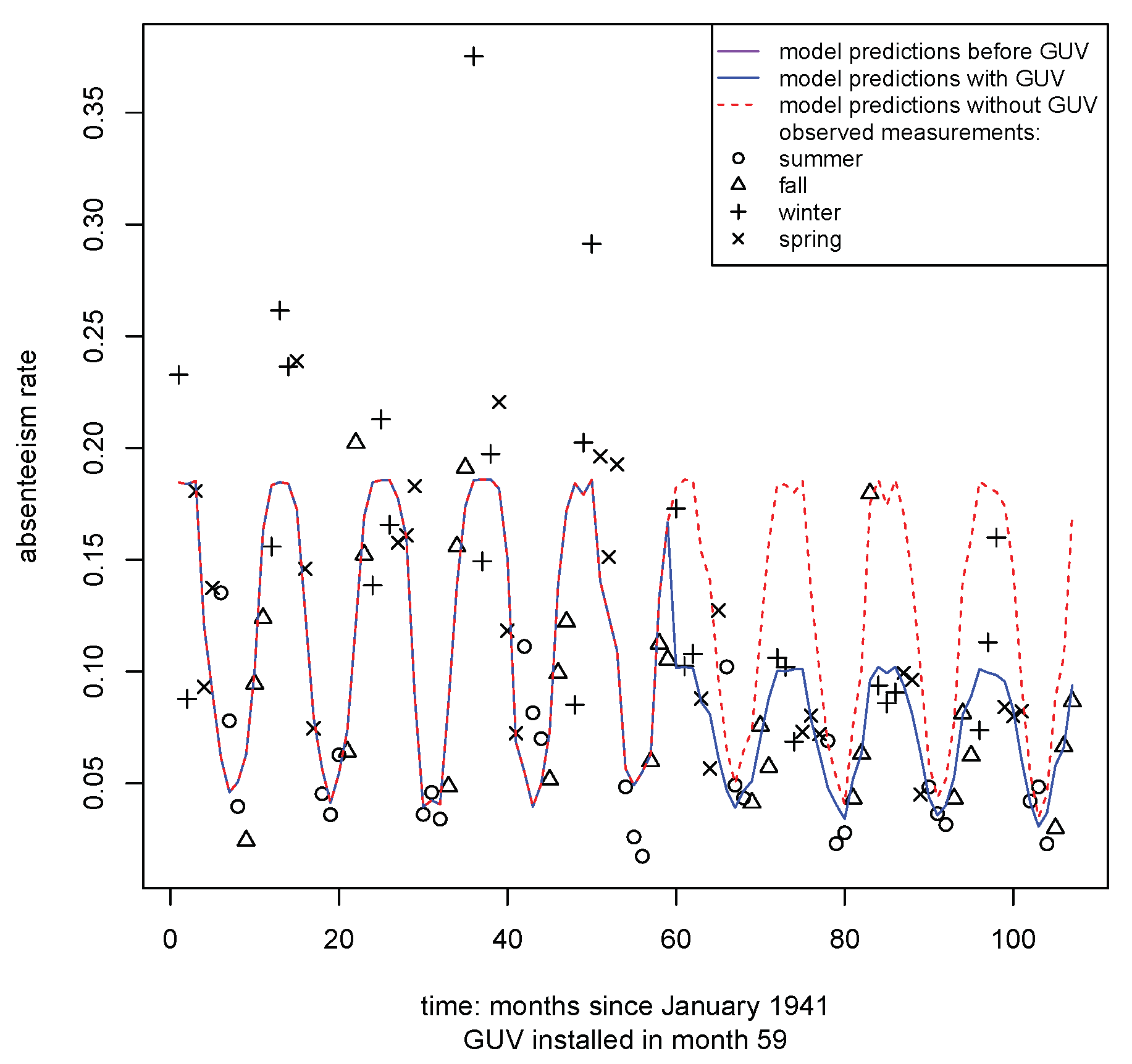 Ijerph 20 02536 g005 Ijerph 20 02536 g005