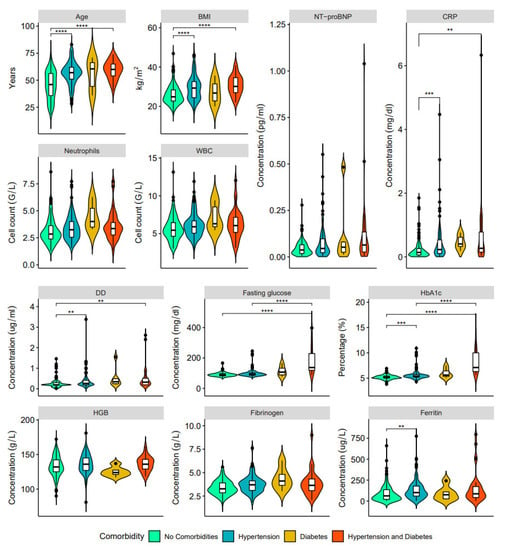 https://www.mdpi.com/ijerph/ijerph-20-02567/article_deploy/html/images/ijerph-20-02567-g004-550.jpg