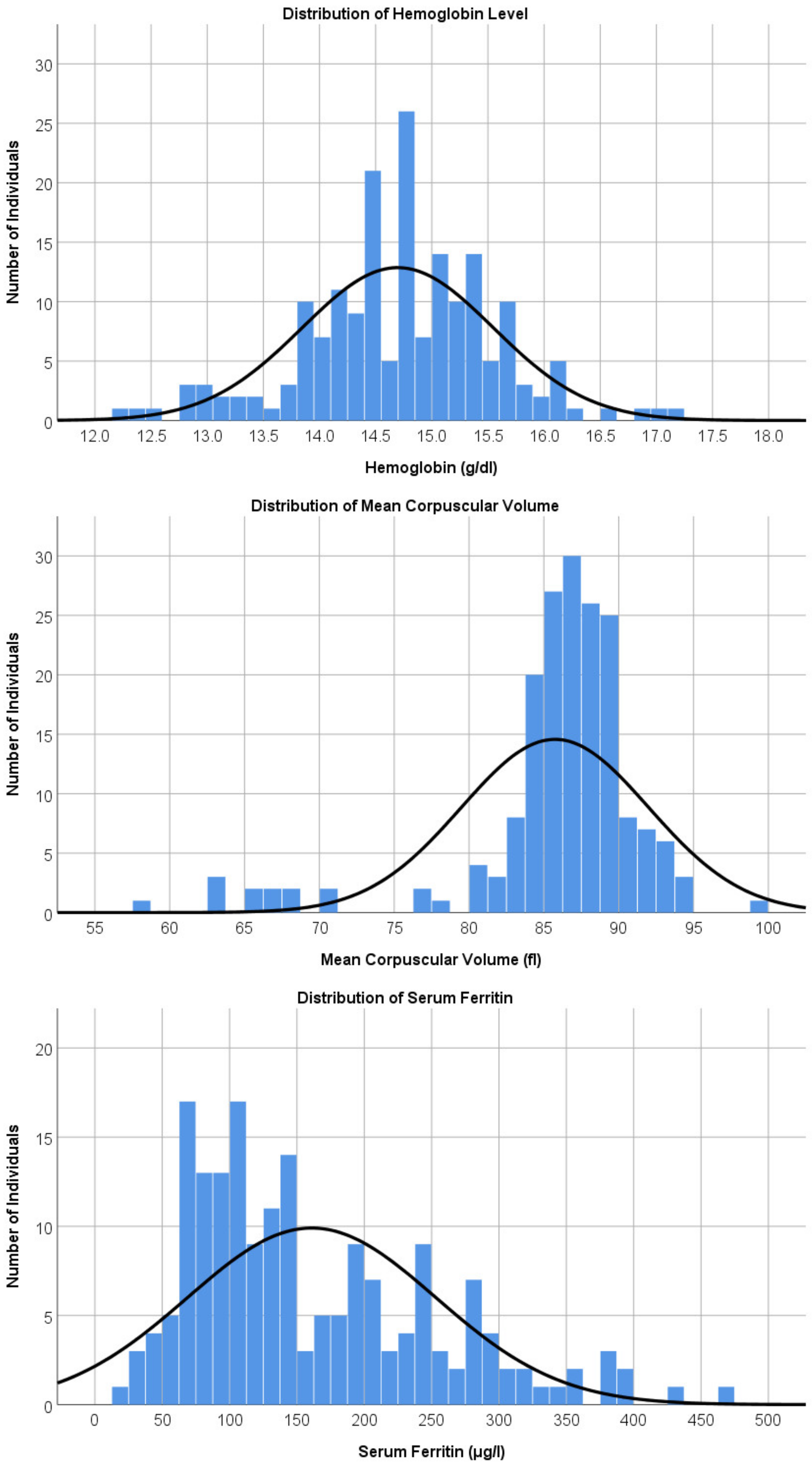 Ijerph 20 02578 g001 Ijerph 20 02578 g001