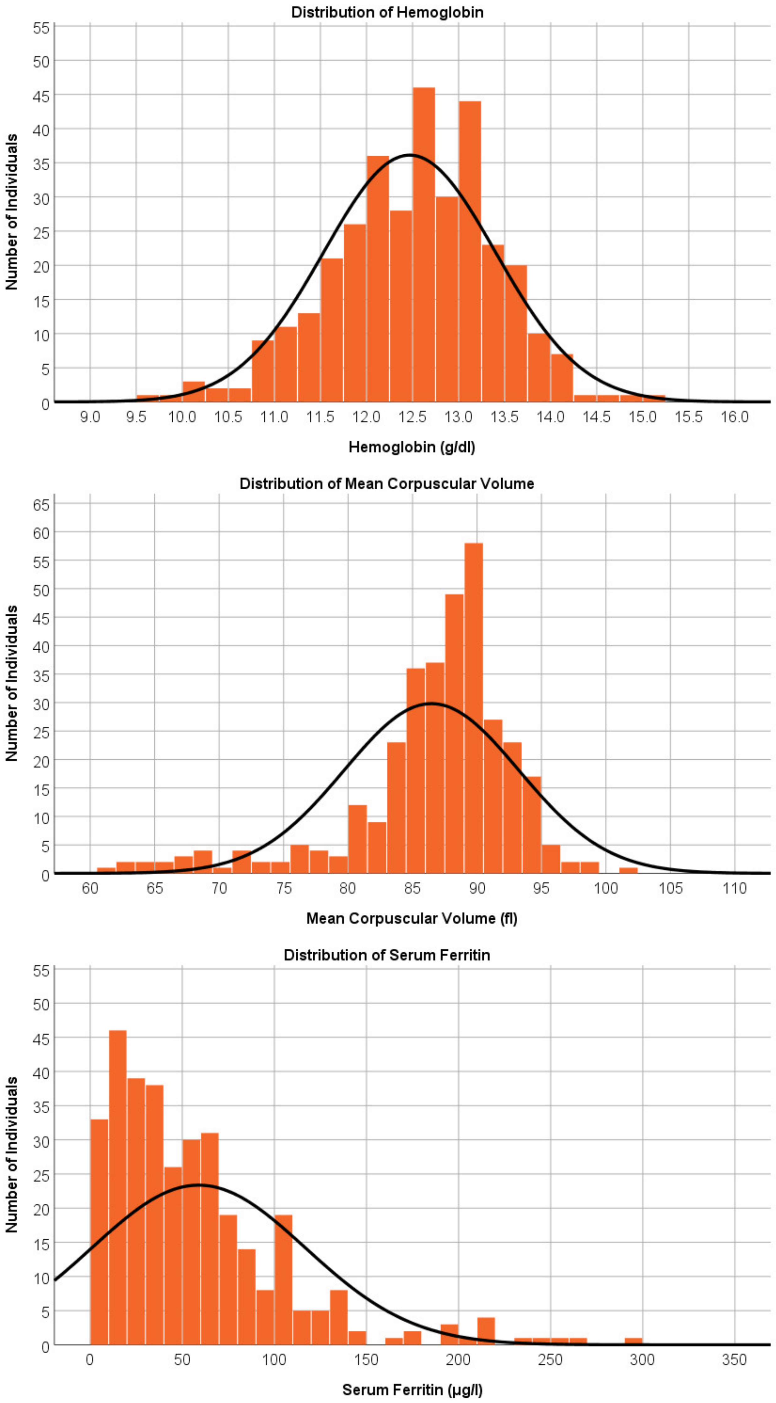 Ijerph 20 02578 g002 Ijerph 20 02578 g002