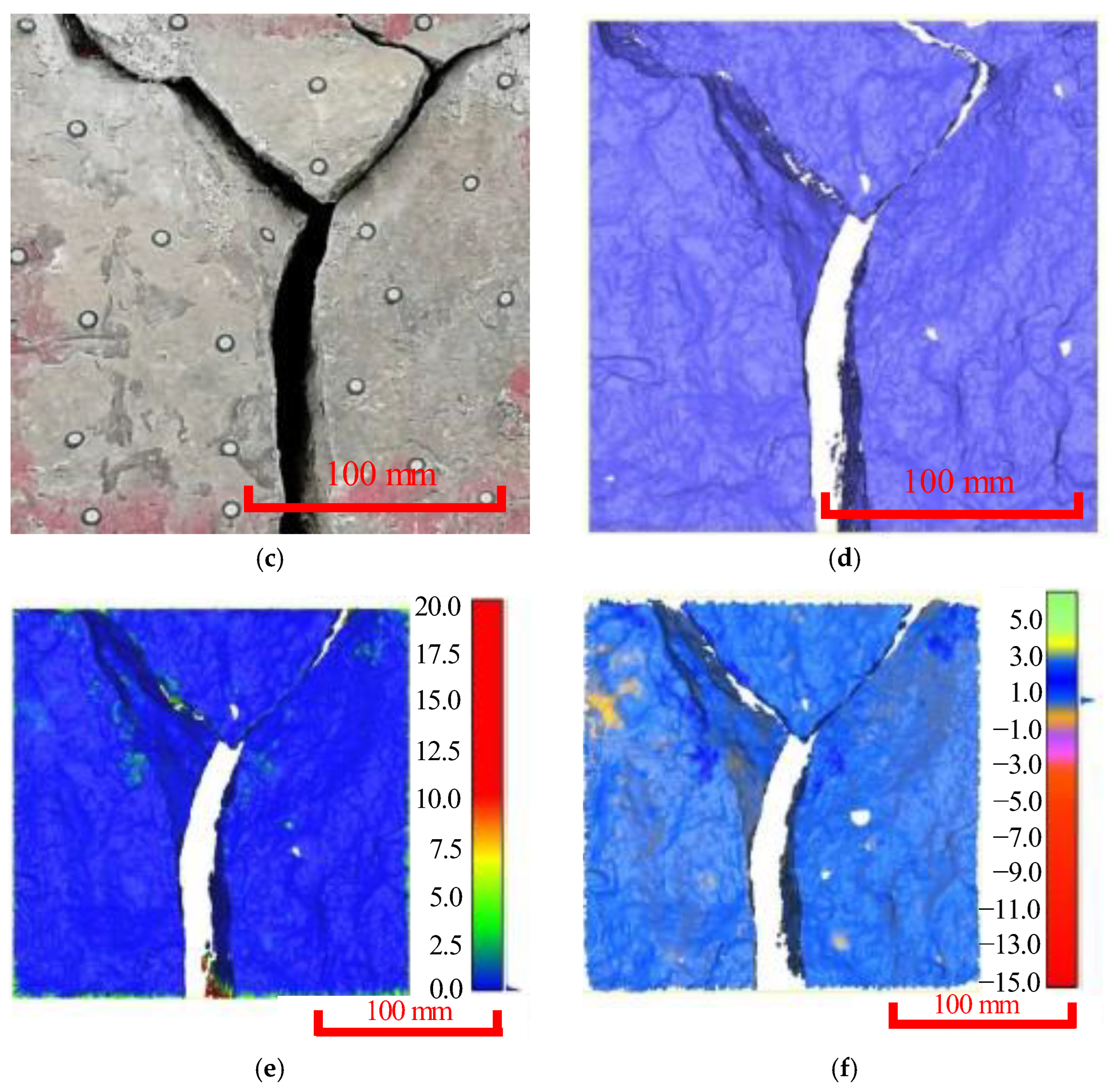 Ijerph 20 02591 g003b