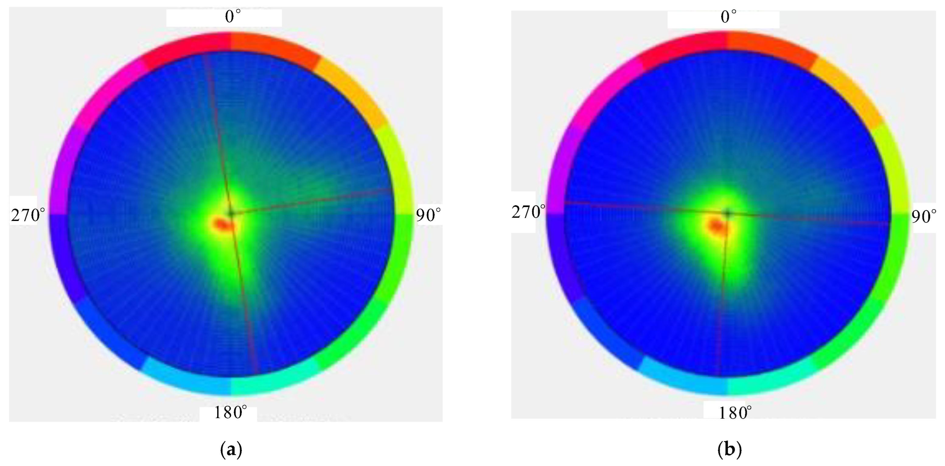 Ijerph 20 02591 g010