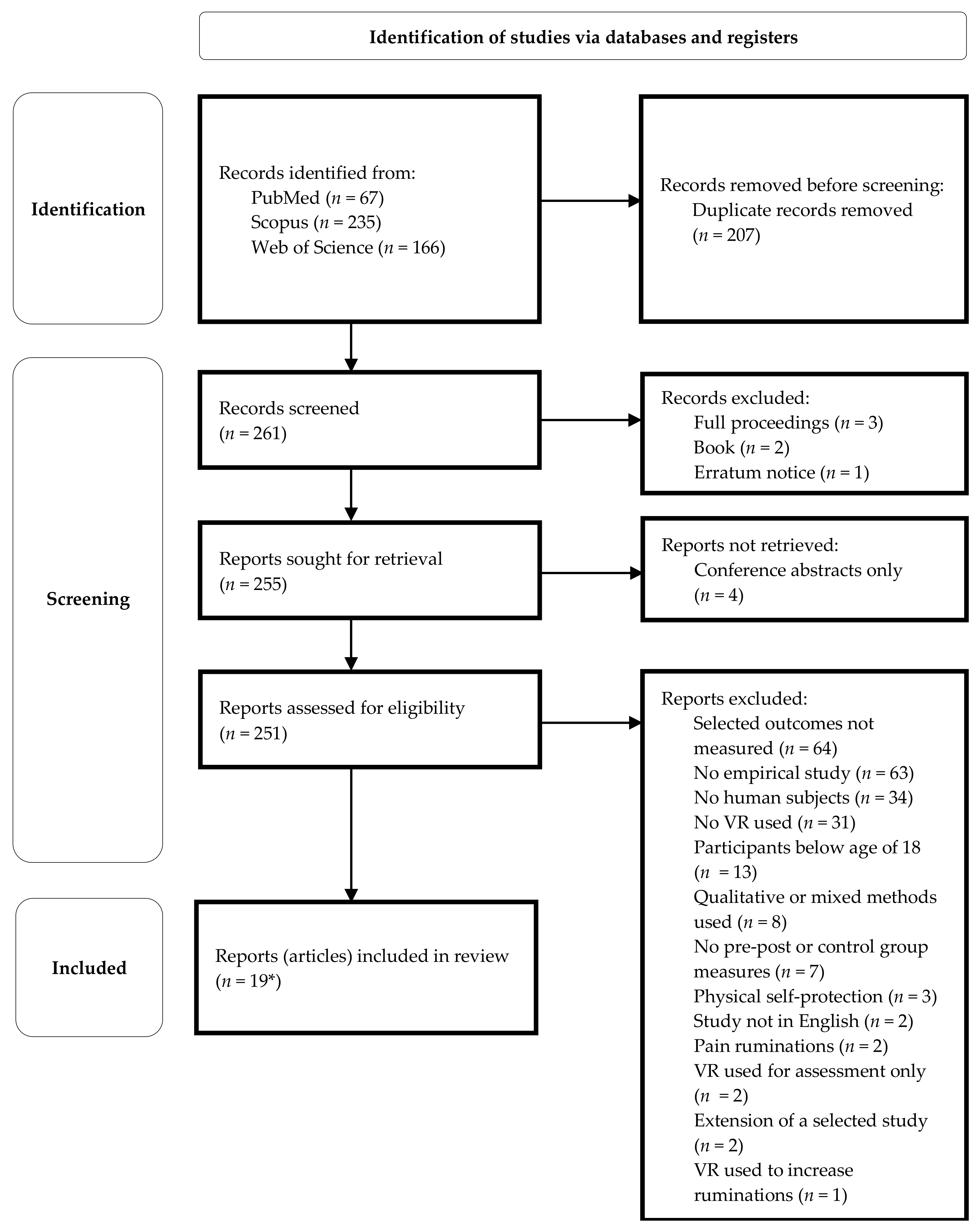 Ijerph 20 02592 g001 Ijerph 20 02592 g001