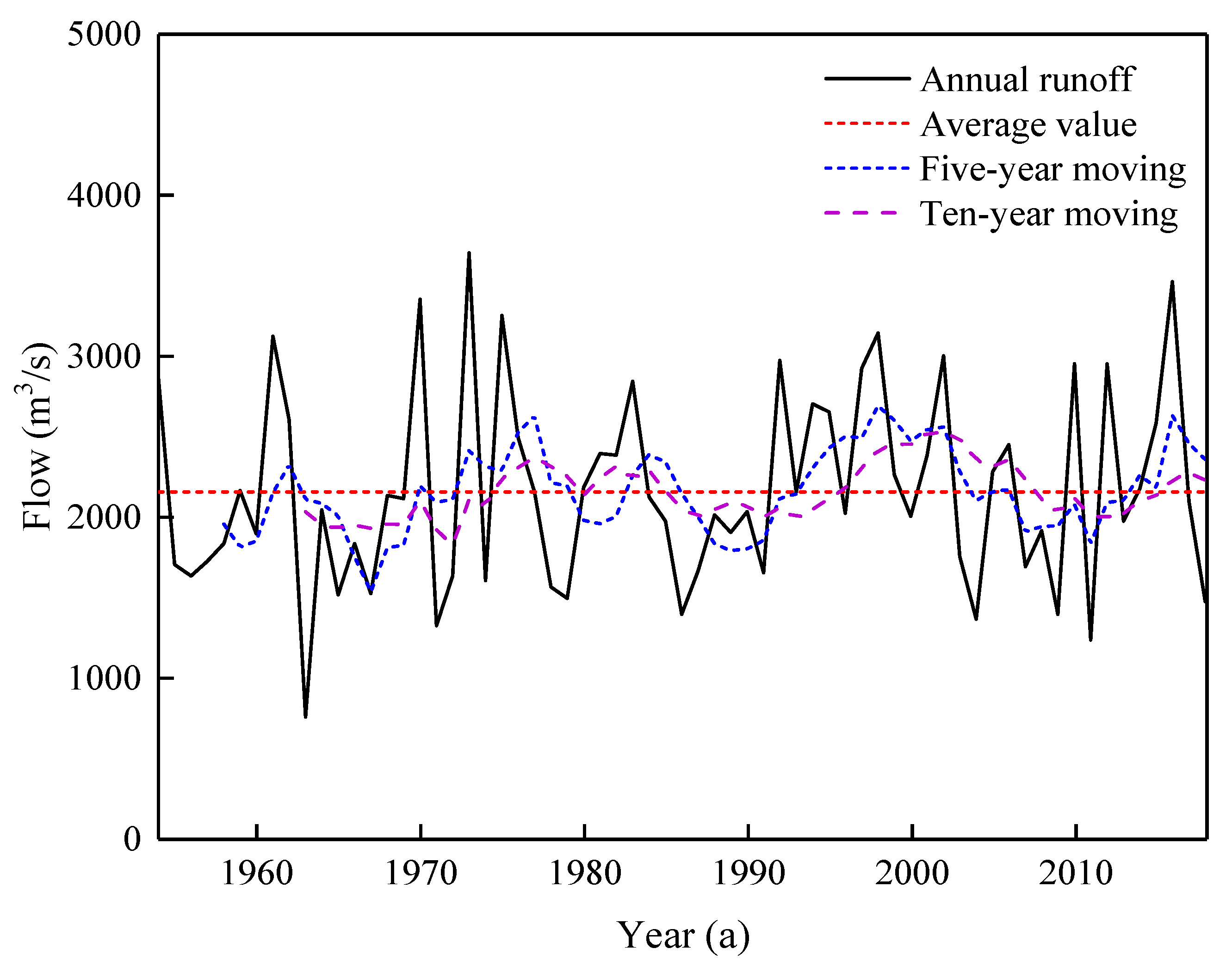 Ijerph 20 02609 g003