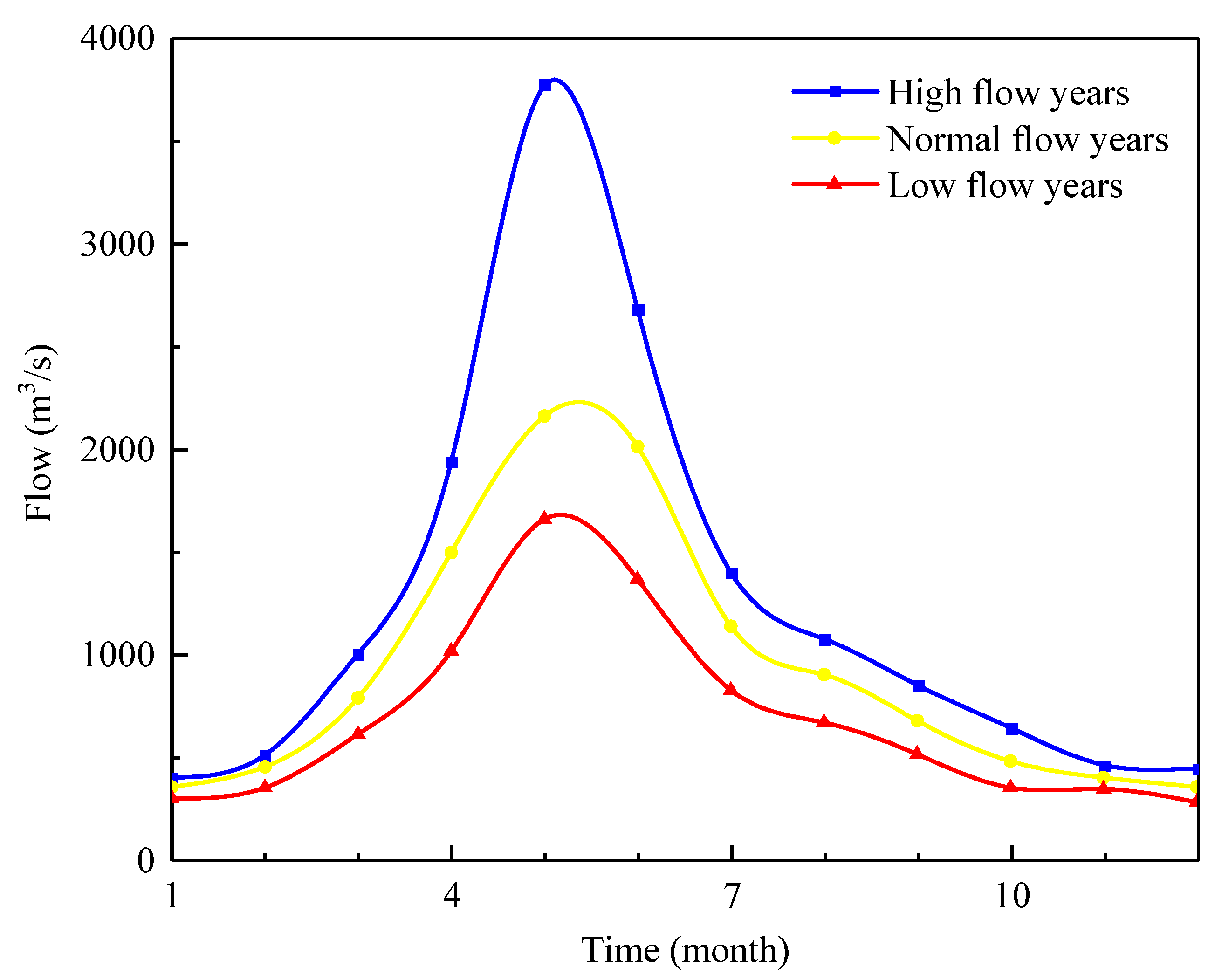 Ijerph 20 02609 g006