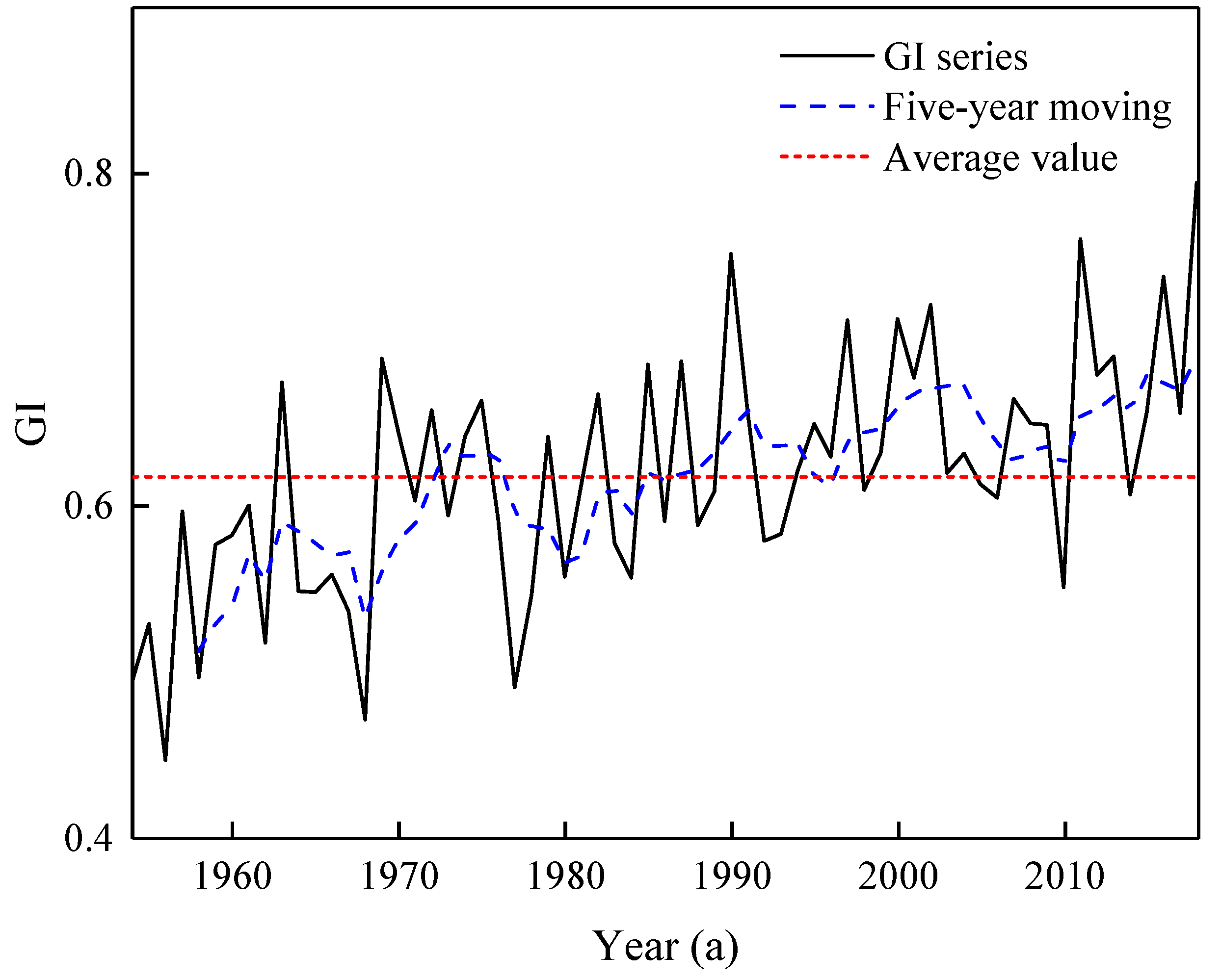 Ijerph 20 02609 g007