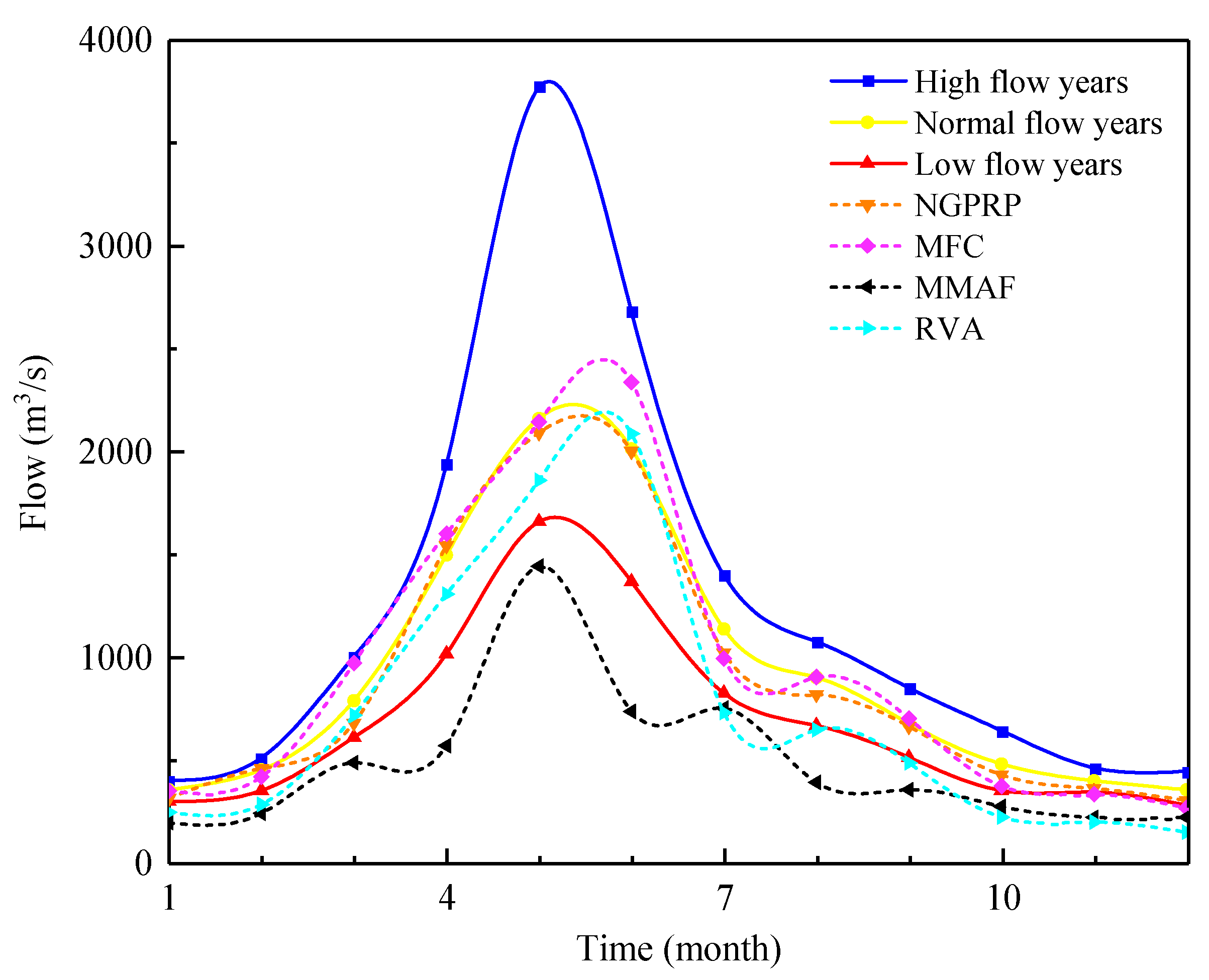 Ijerph 20 02609 g008