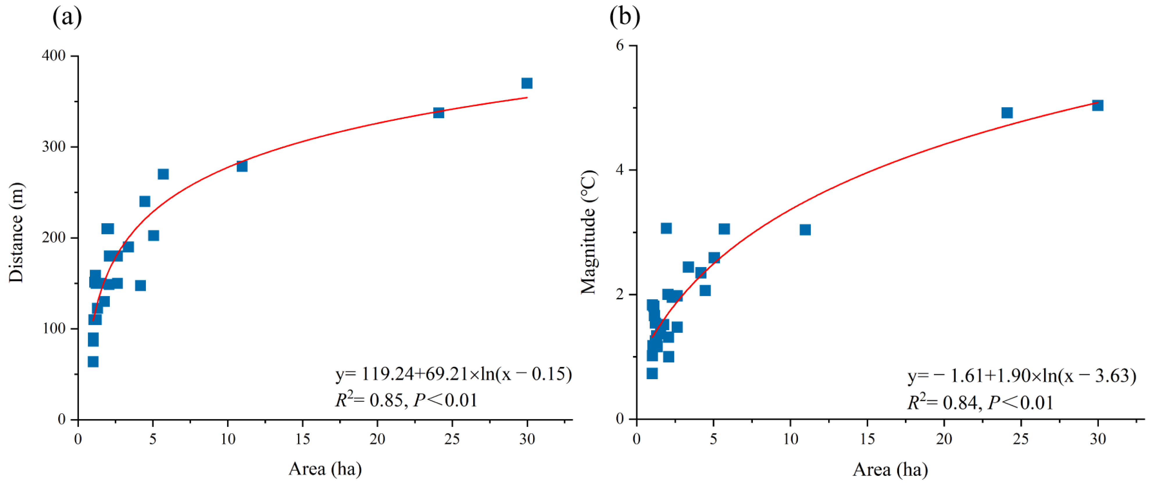 Ijerph 20 02613 g006