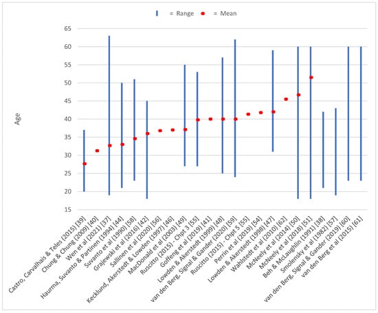 https://www.mdpi.com/ijerph/ijerph-20-02652/article_deploy/html/images/ijerph-20-02652-g003-550.jpg