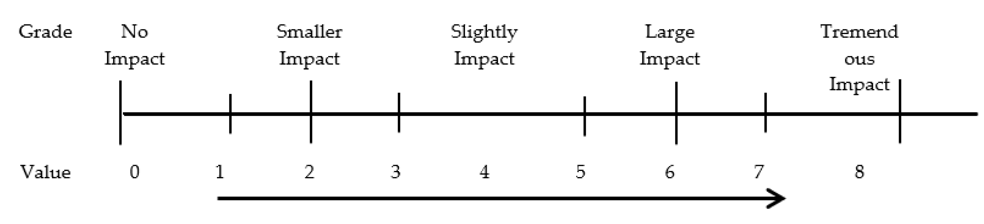 Ijerph 20 02664 g002