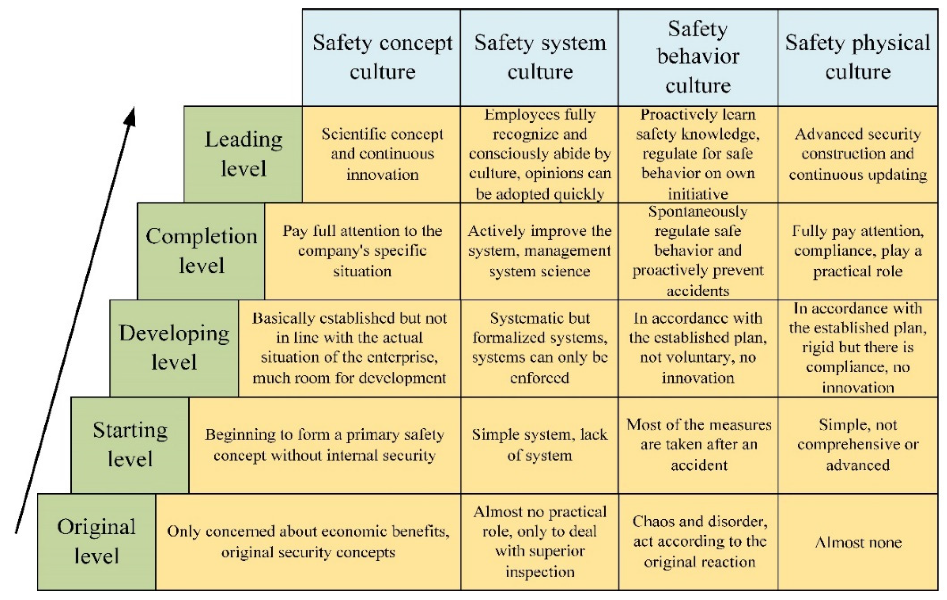Ijerph 20 02664 g003
