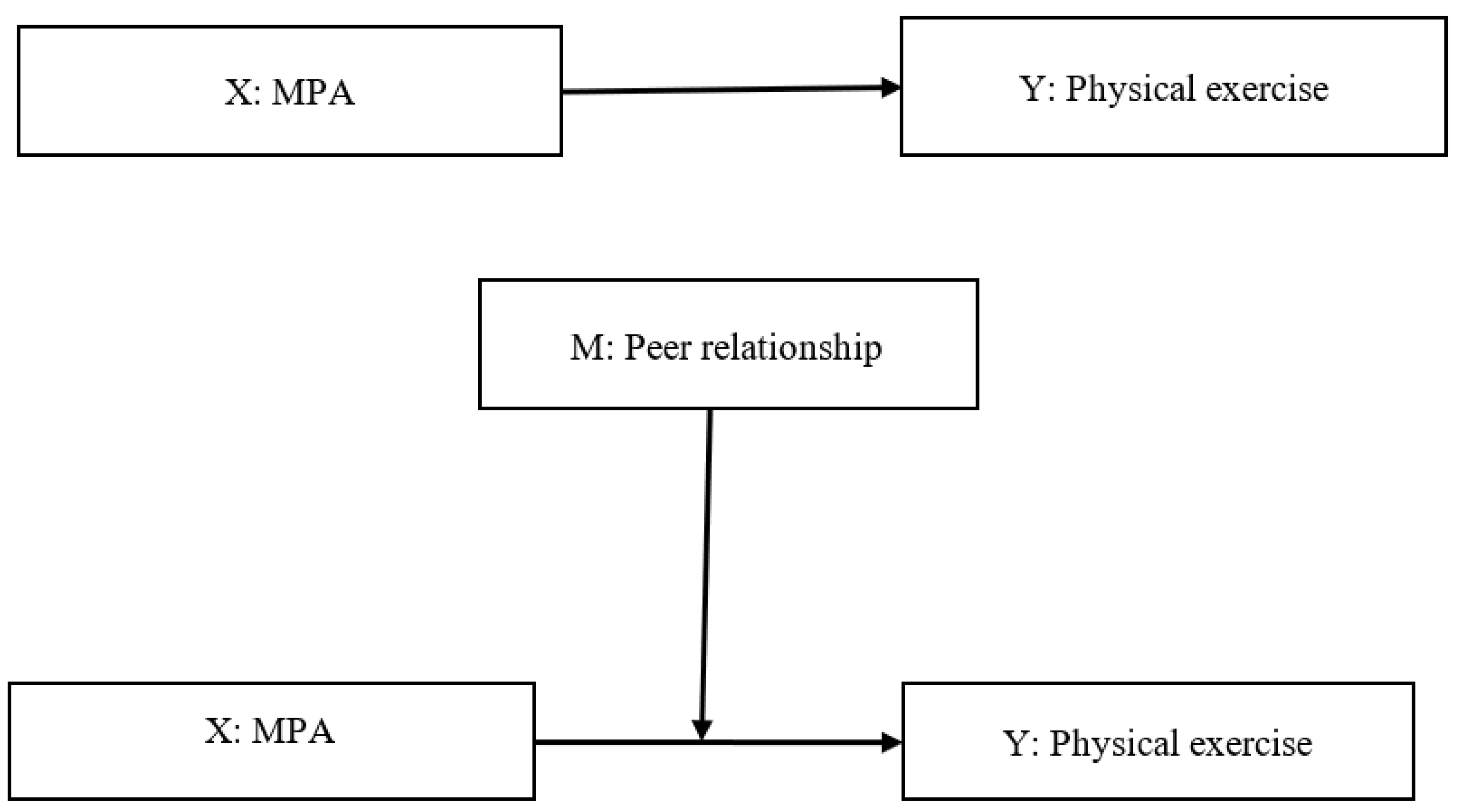 Ijerph 20 02685 g001 Ijerph 20 02685 g001