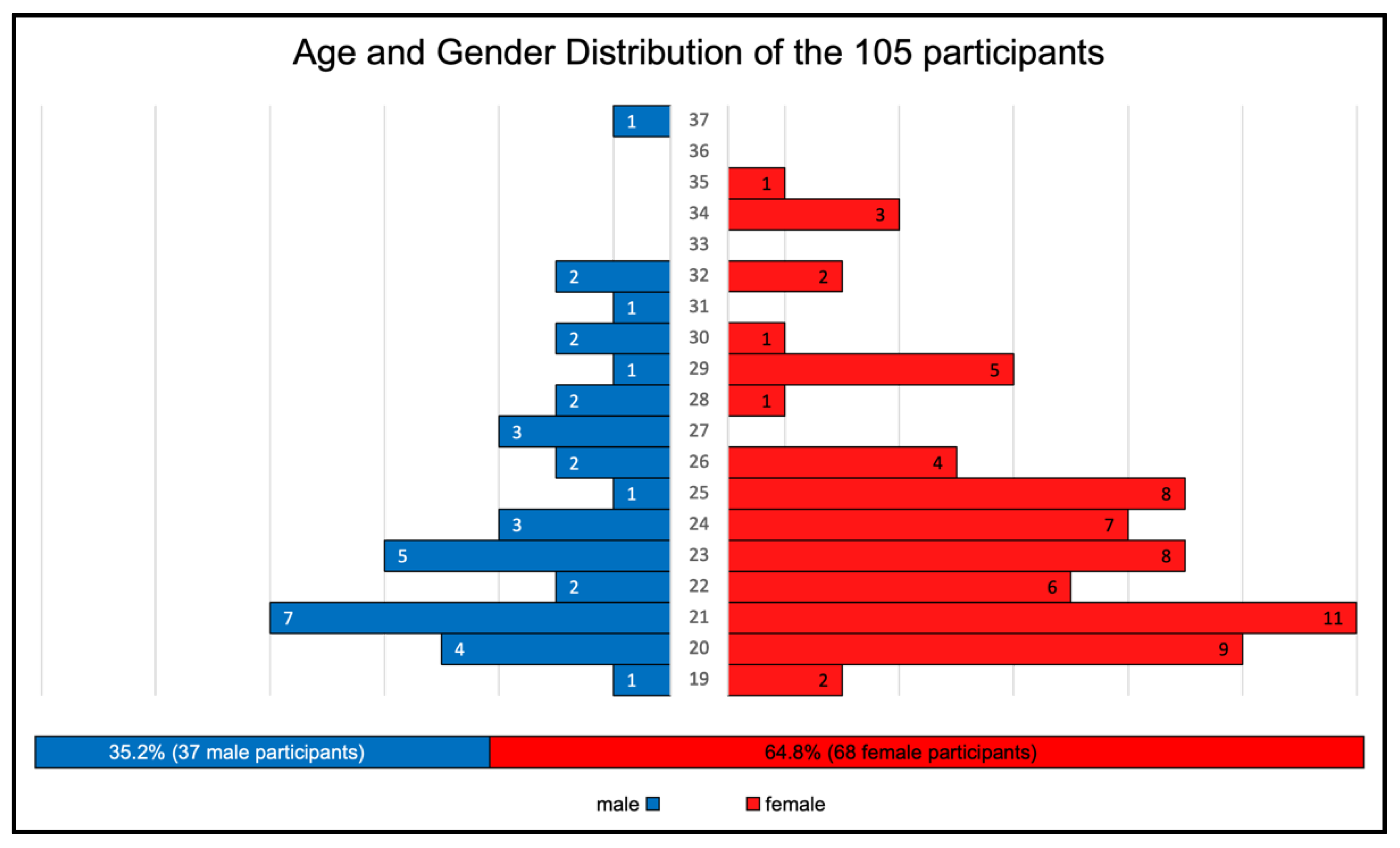 Ijerph 20 02691 g001 Ijerph 20 02691 g001