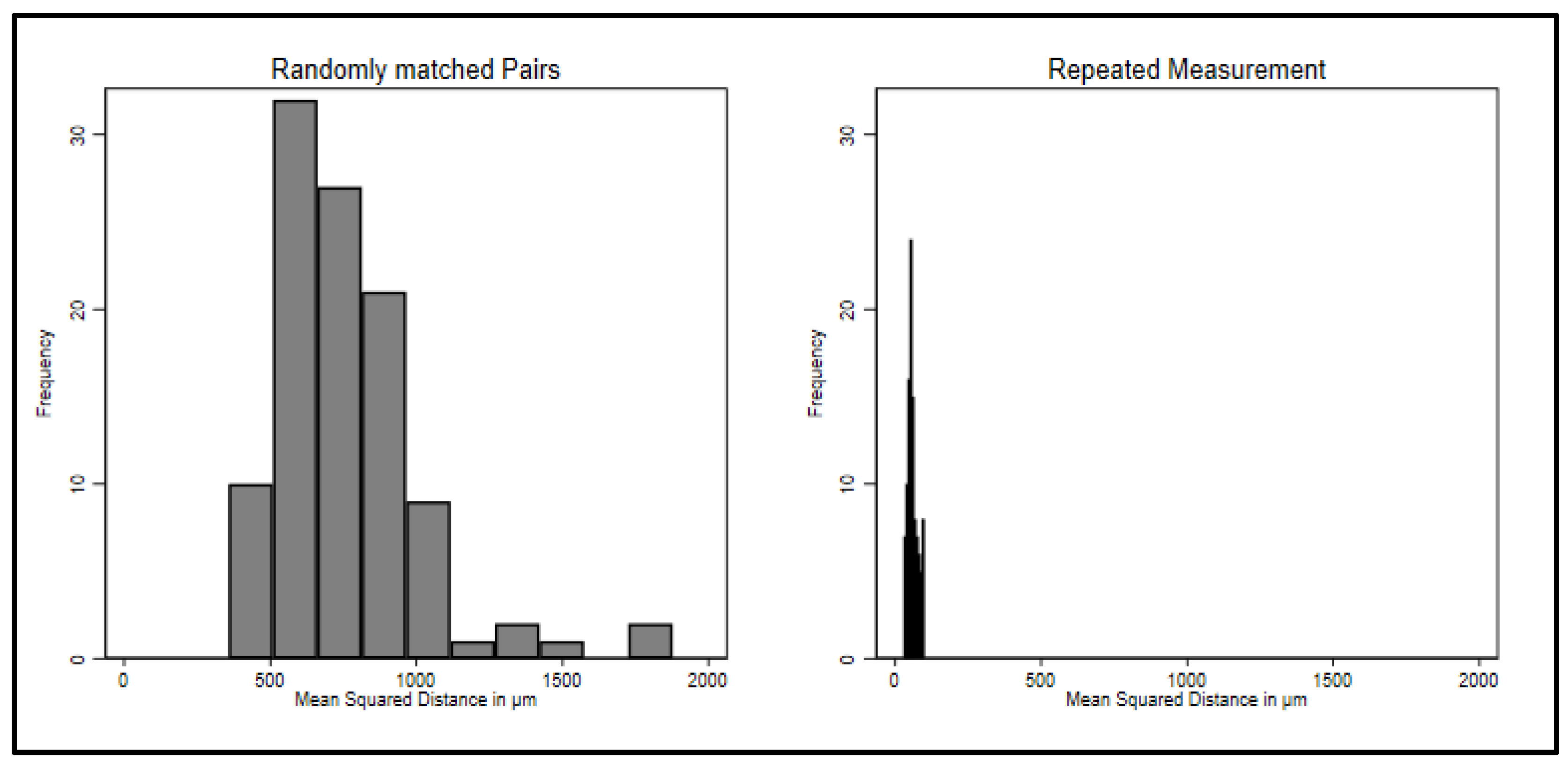 Ijerph 20 02691 g005 Ijerph 20 02691 g005