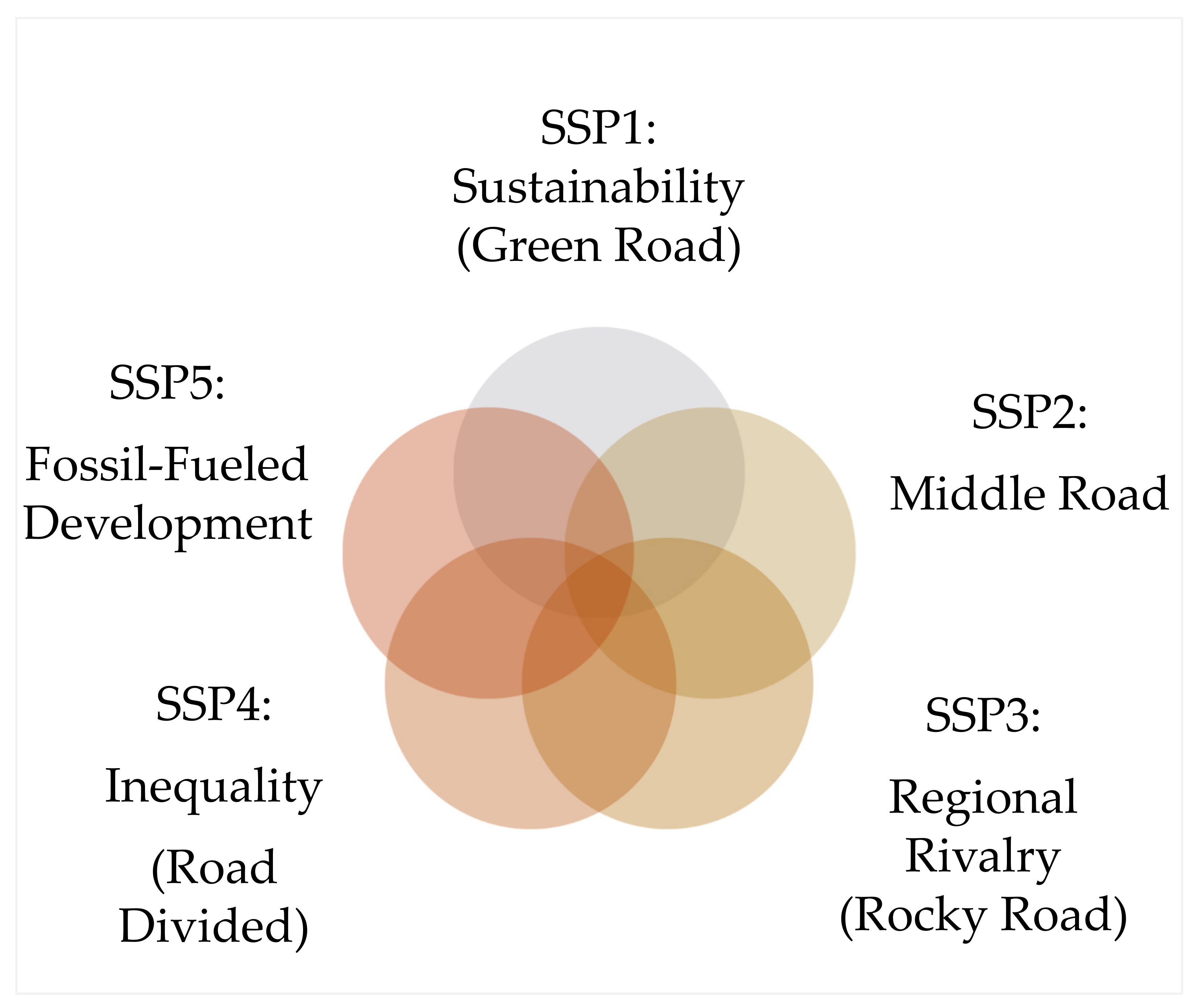 Ijerph 20 02697 g002 Ijerph 20 02697 g002