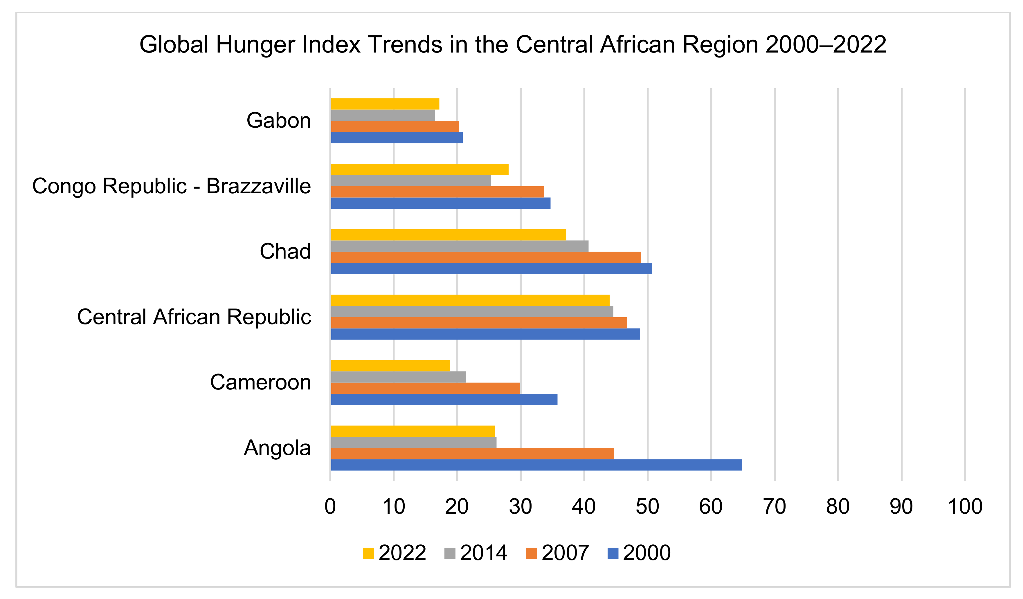 Ijerph 20 02697 g004 Ijerph 20 02697 g004