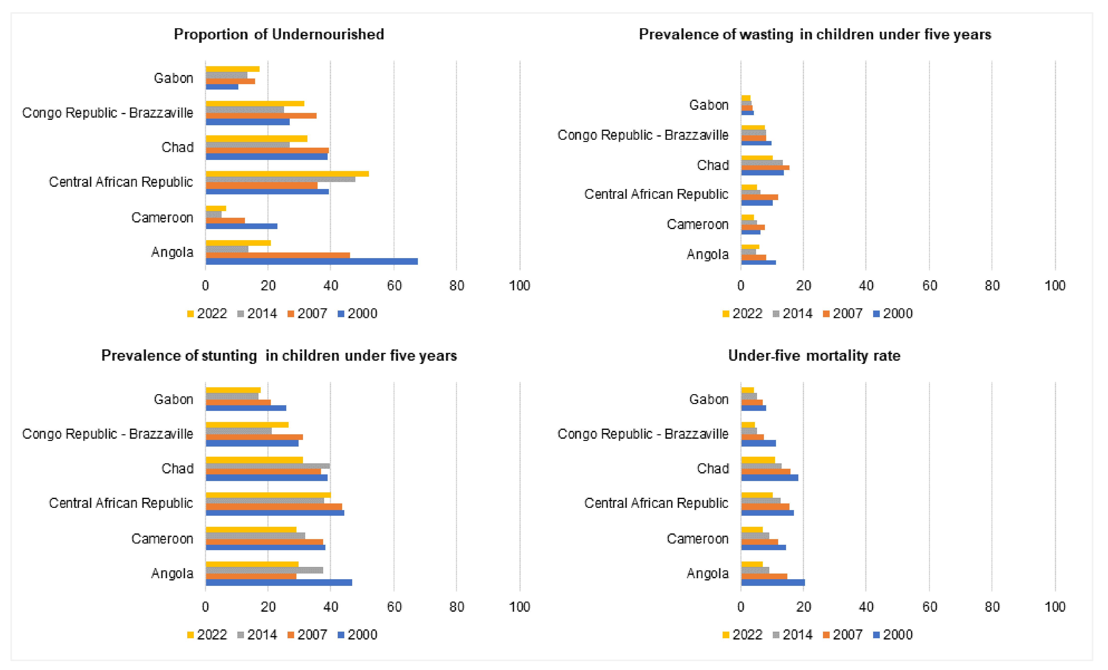 Ijerph 20 02697 g005 Ijerph 20 02697 g005