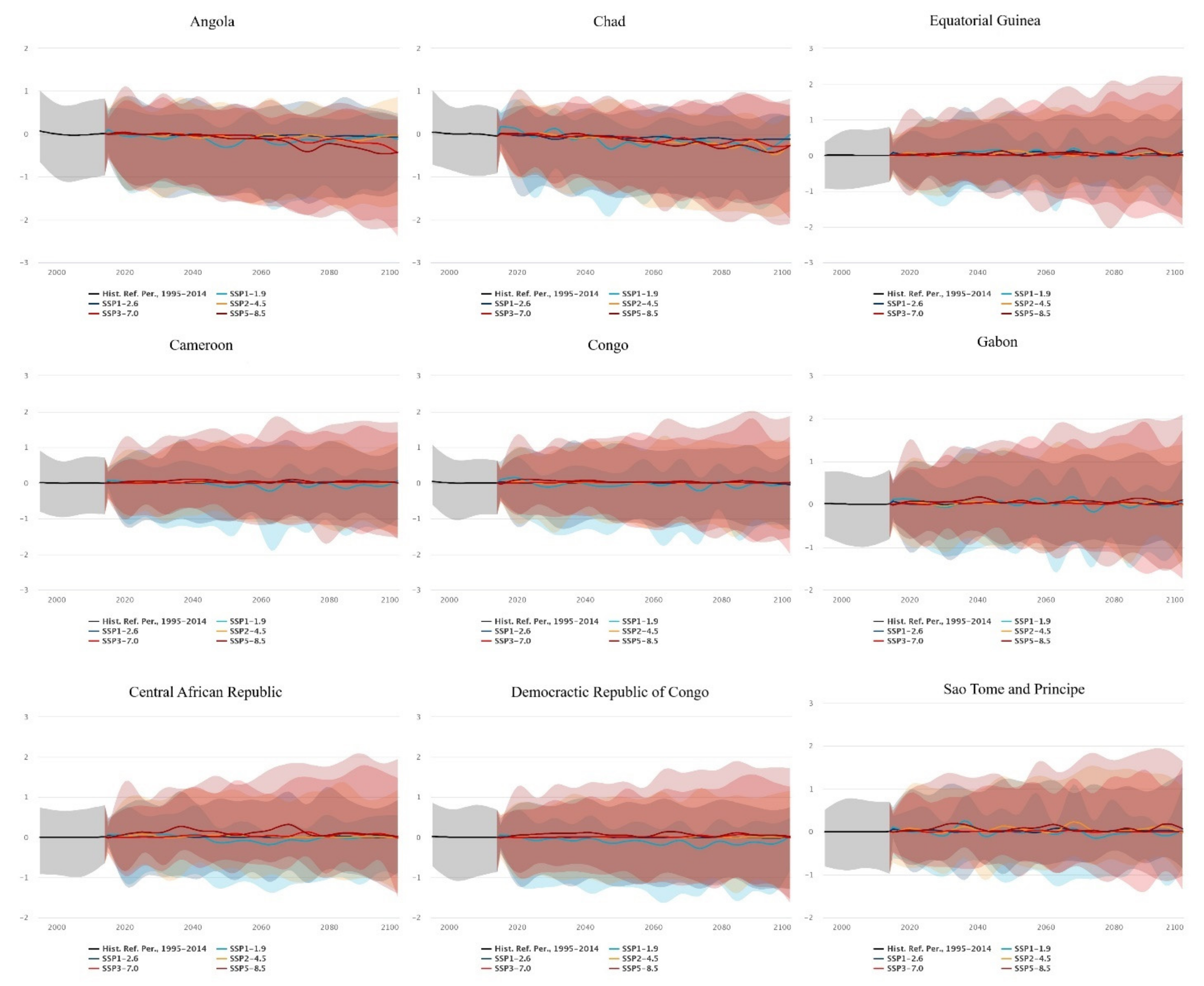 Ijerph 20 02697 g009 Ijerph 20 02697 g009