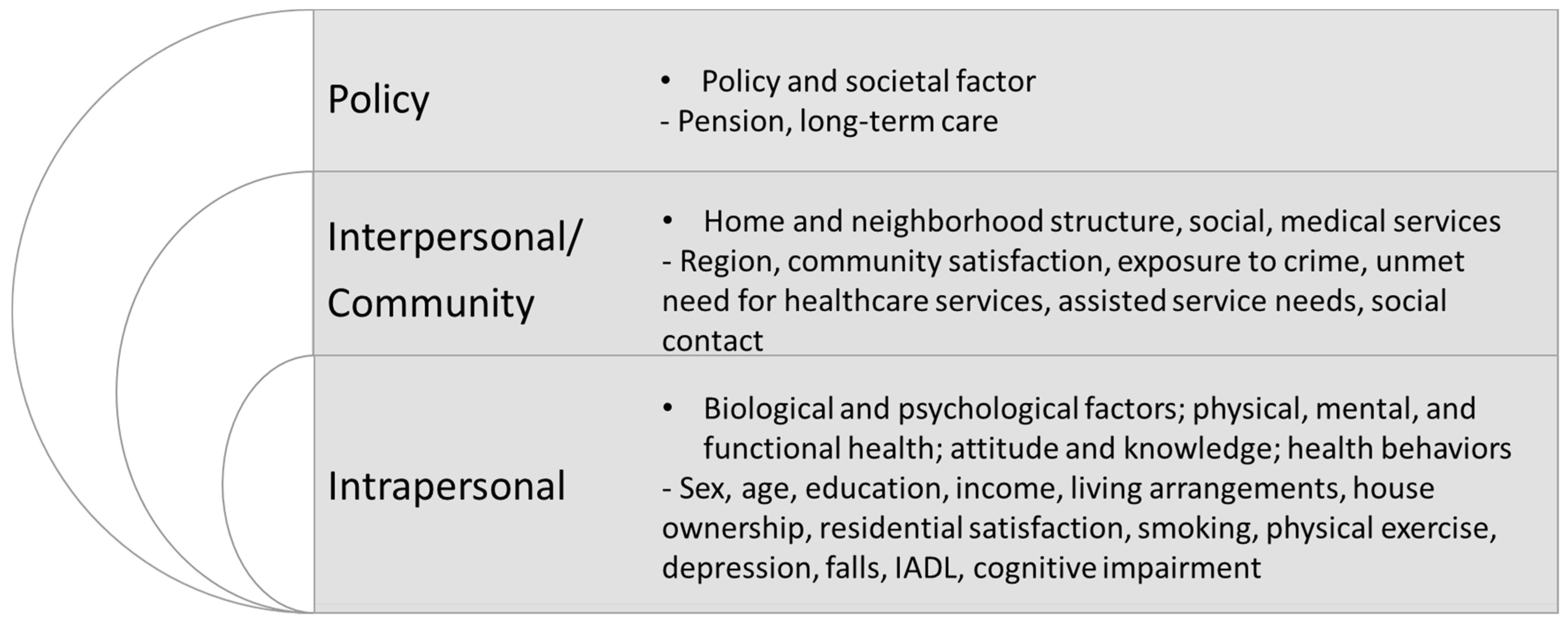 Aging in Place” Is the Key To Living a Longer, Healthier Life, New Study  Says — Eat This Not That