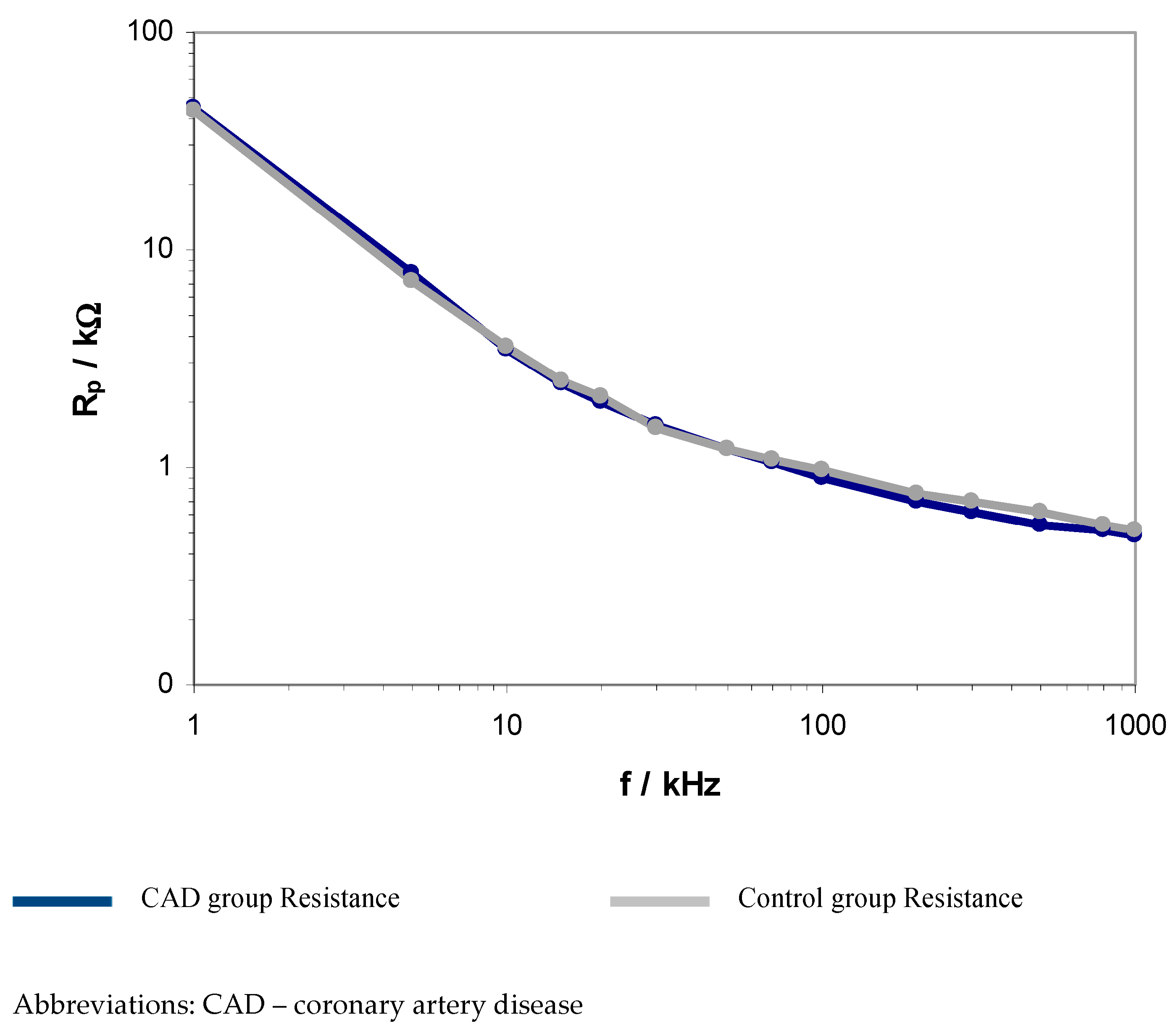Ijerph 20 02745 g001
