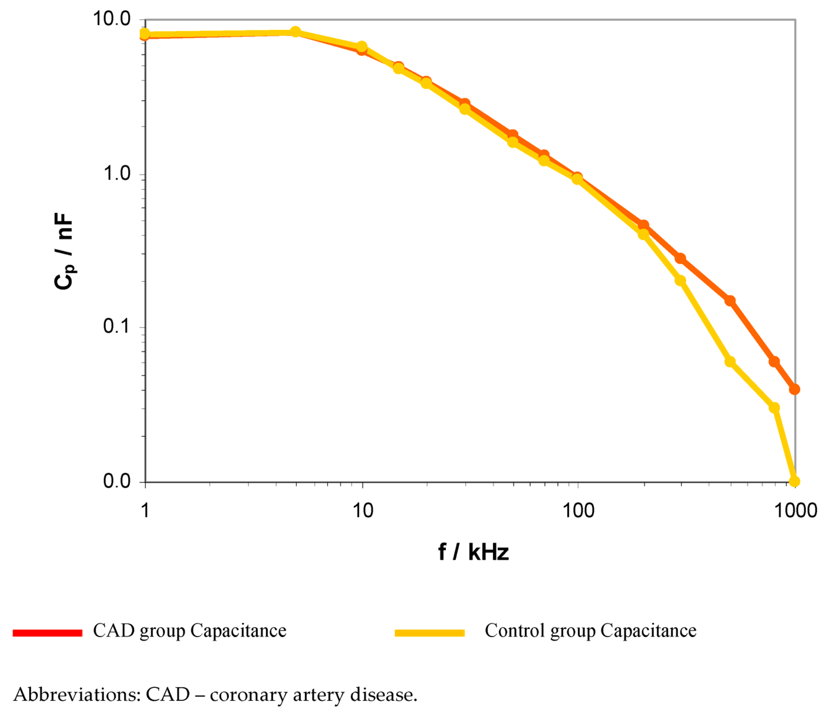 Ijerph 20 02745 g002
