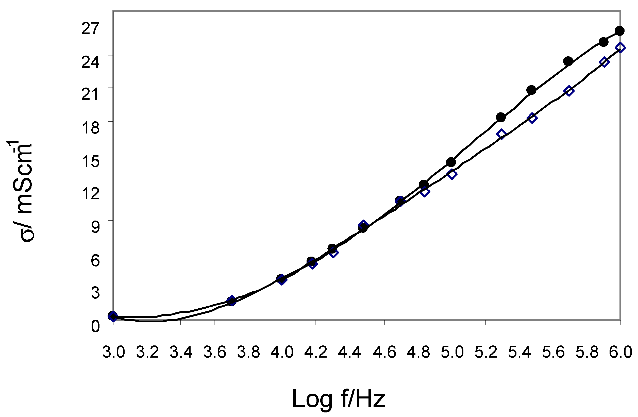 Ijerph 20 02745 g004